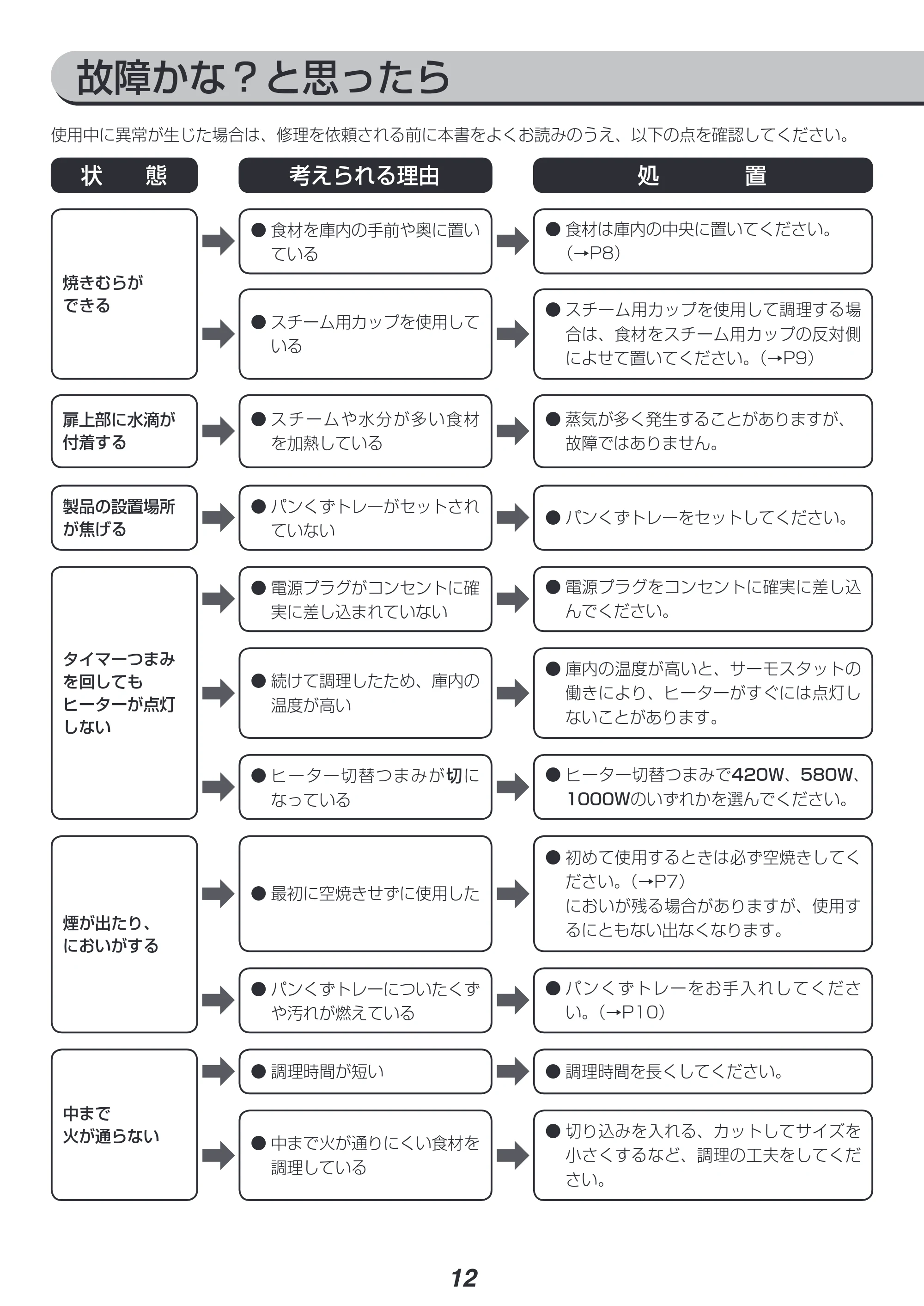 アイリスオーヤマ BLSOT-011 取扱説明書 — 原本ページ — 12ページ