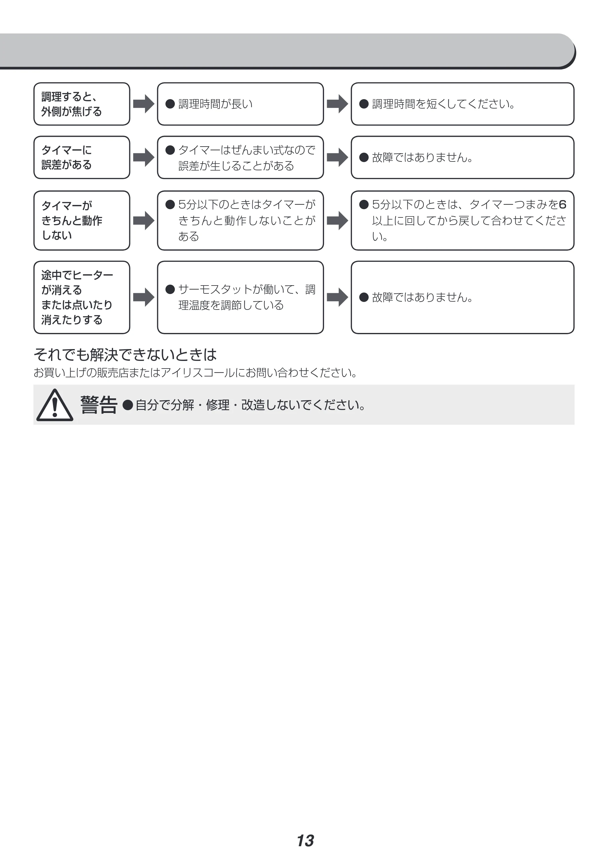 アイリスオーヤマ BLSOT-011 取扱説明書 — 原本ページ — 13ページ