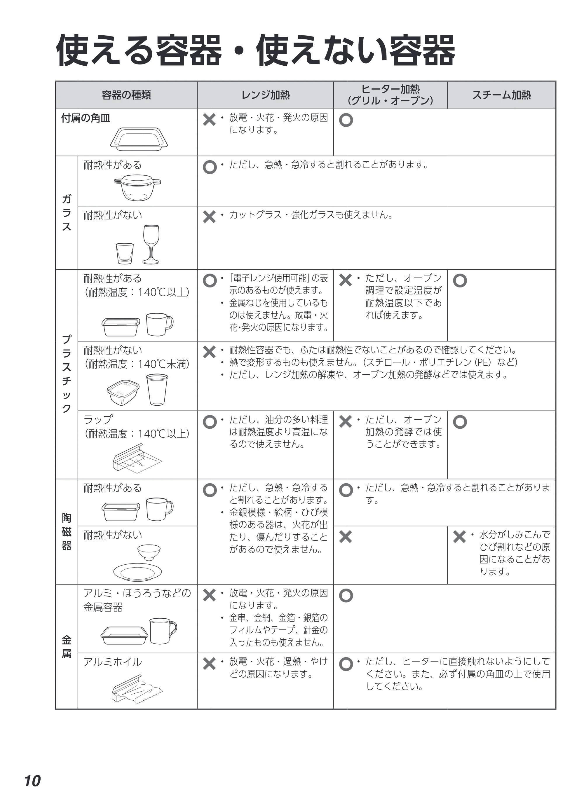 アイリスオーヤマ MS-F3002 取扱説明書 — 原本ページ — 10ページ