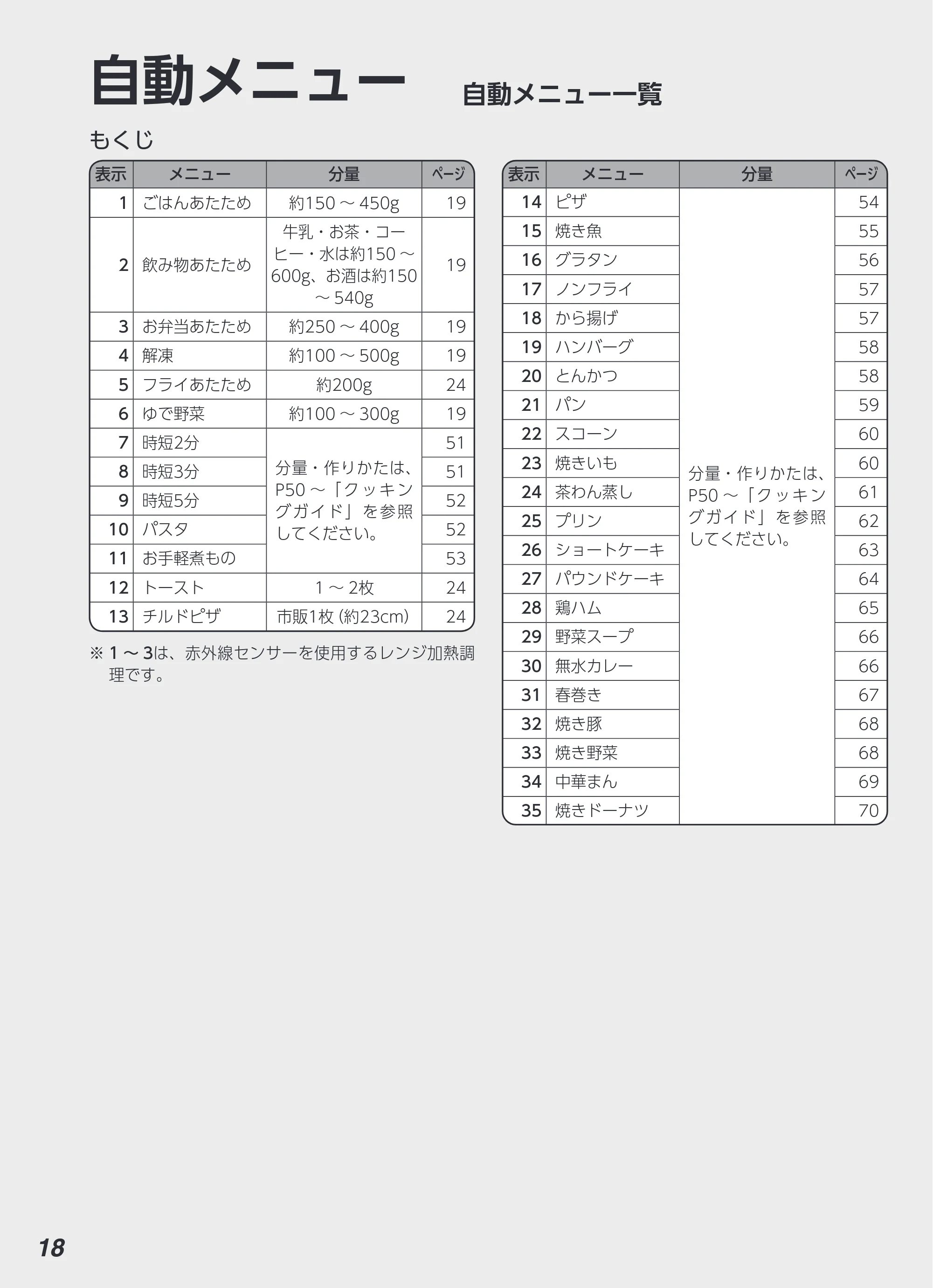 アイリスオーヤマ MS-F3002 取扱説明書 — 原本ページ — 18ページ