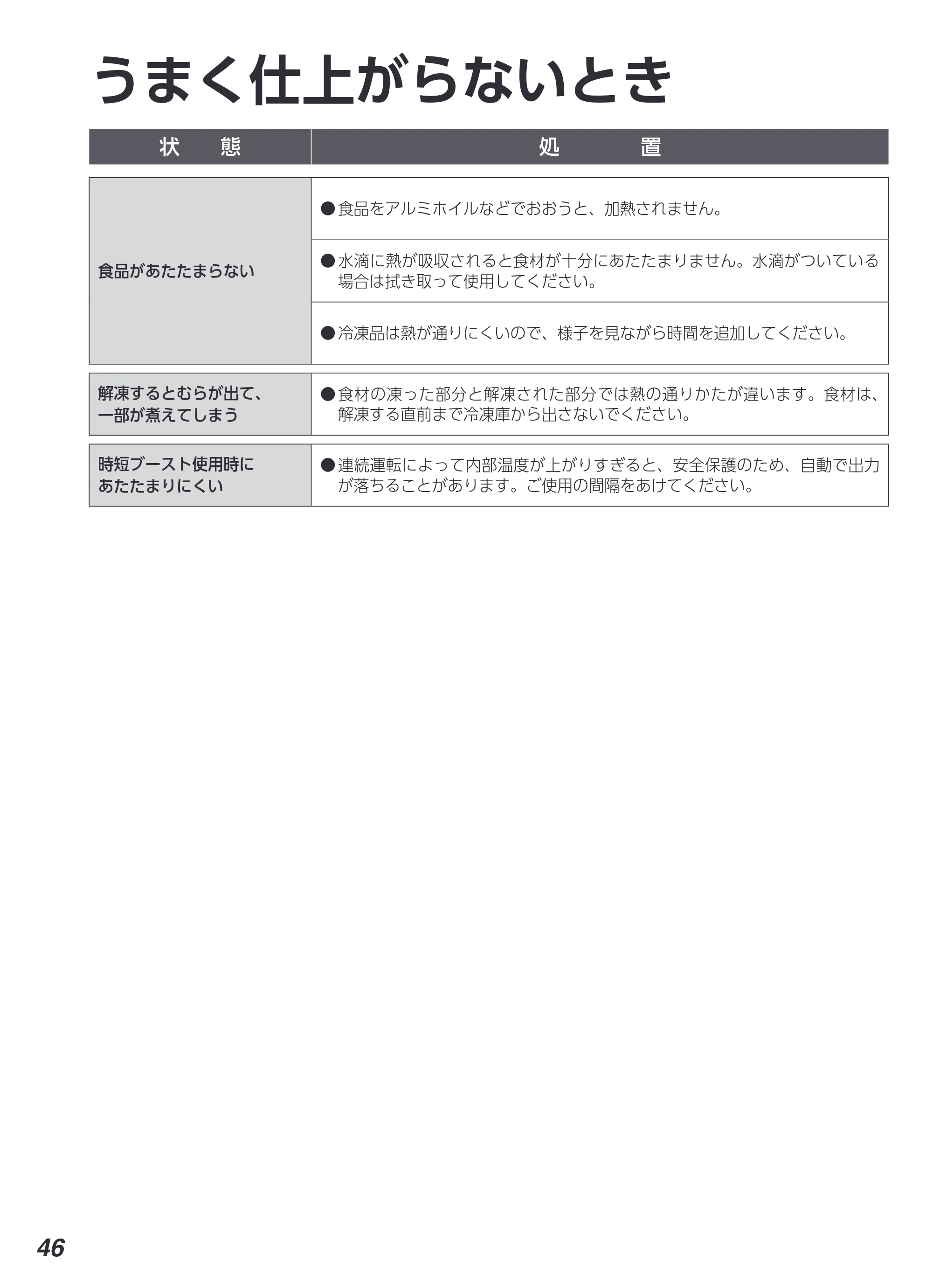 アイリスオーヤマ MS-F3002 取扱説明書 — 原本ページ — 46ページ