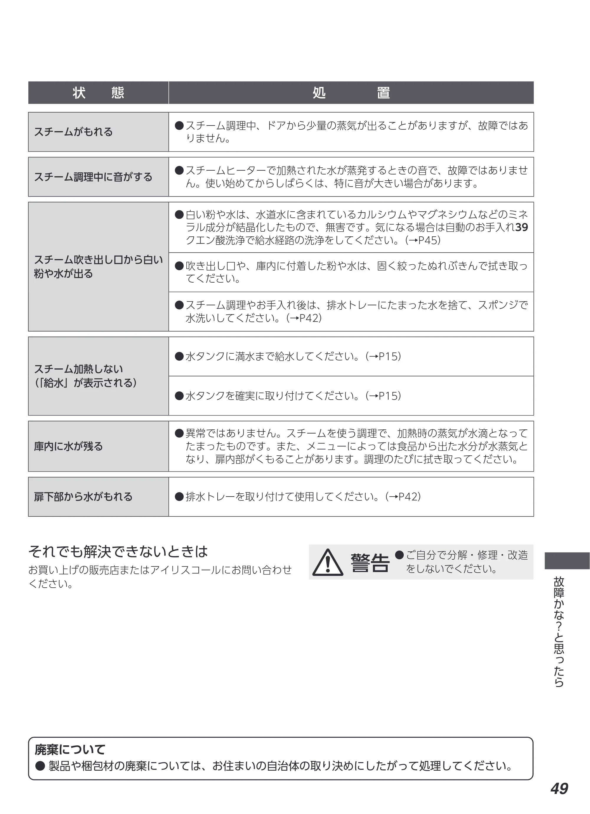 アイリスオーヤマ MS-F3002 取扱説明書 — 原本ページ — 49ページ