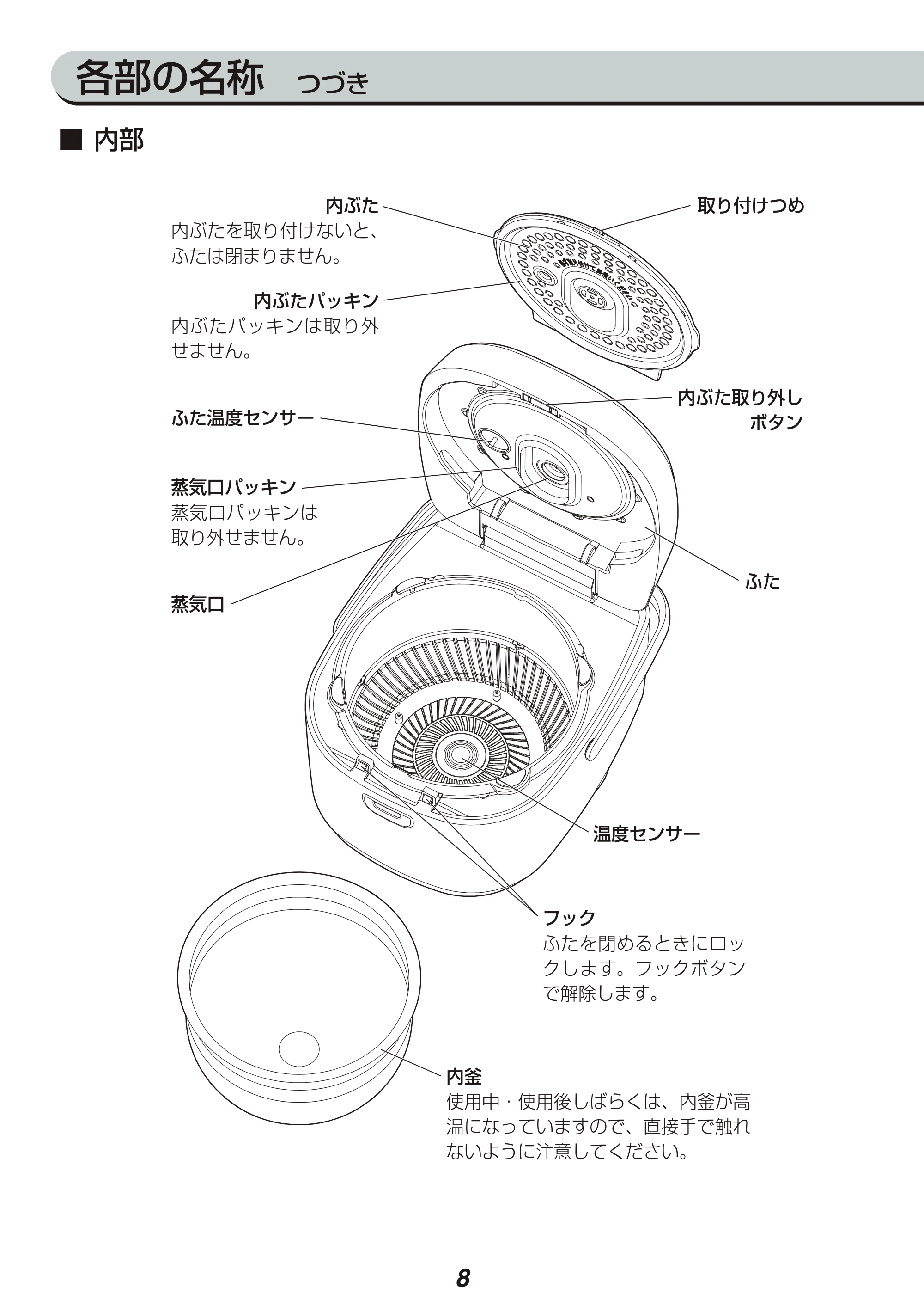 アイリスオーヤマ RC-IE10 取扱説明書 — 原本ページ — 8ページ