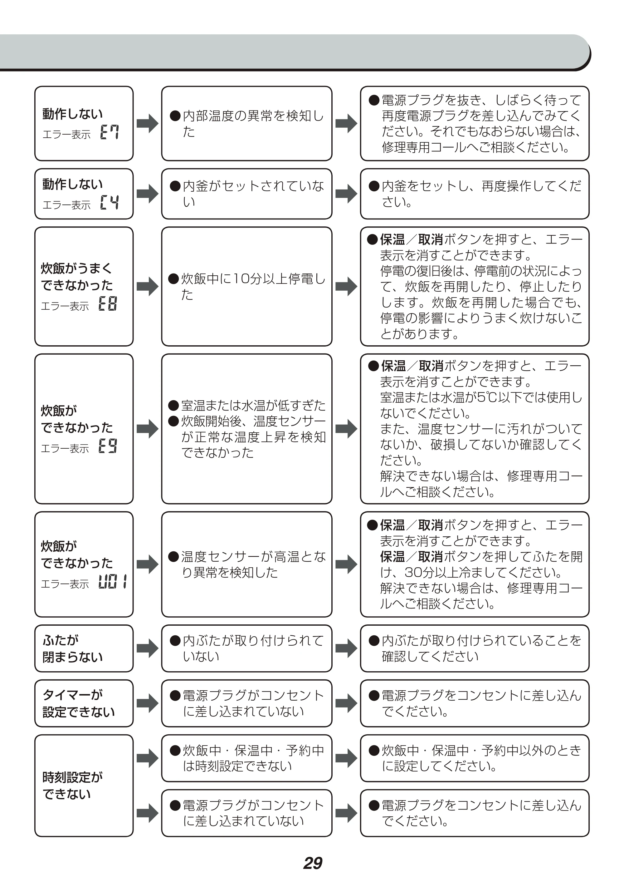 アイリスオーヤマ RC-IE10 取扱説明書 — 原本ページ — 29ページ