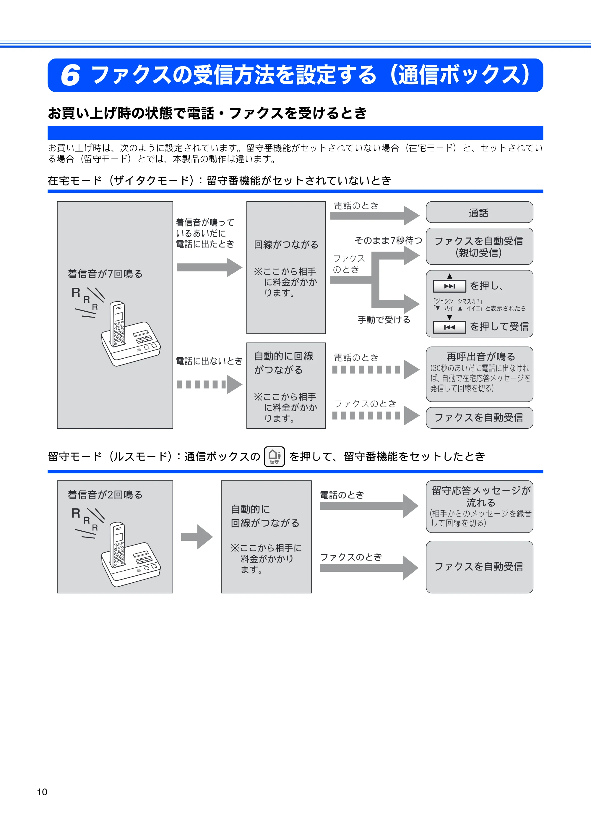 ブラザー MFC-J800D / MFC-J800DW かんたん設置ガイド — ファクスの受信方法を設定する（通信ボックス） — 原本ページ — 12ページ