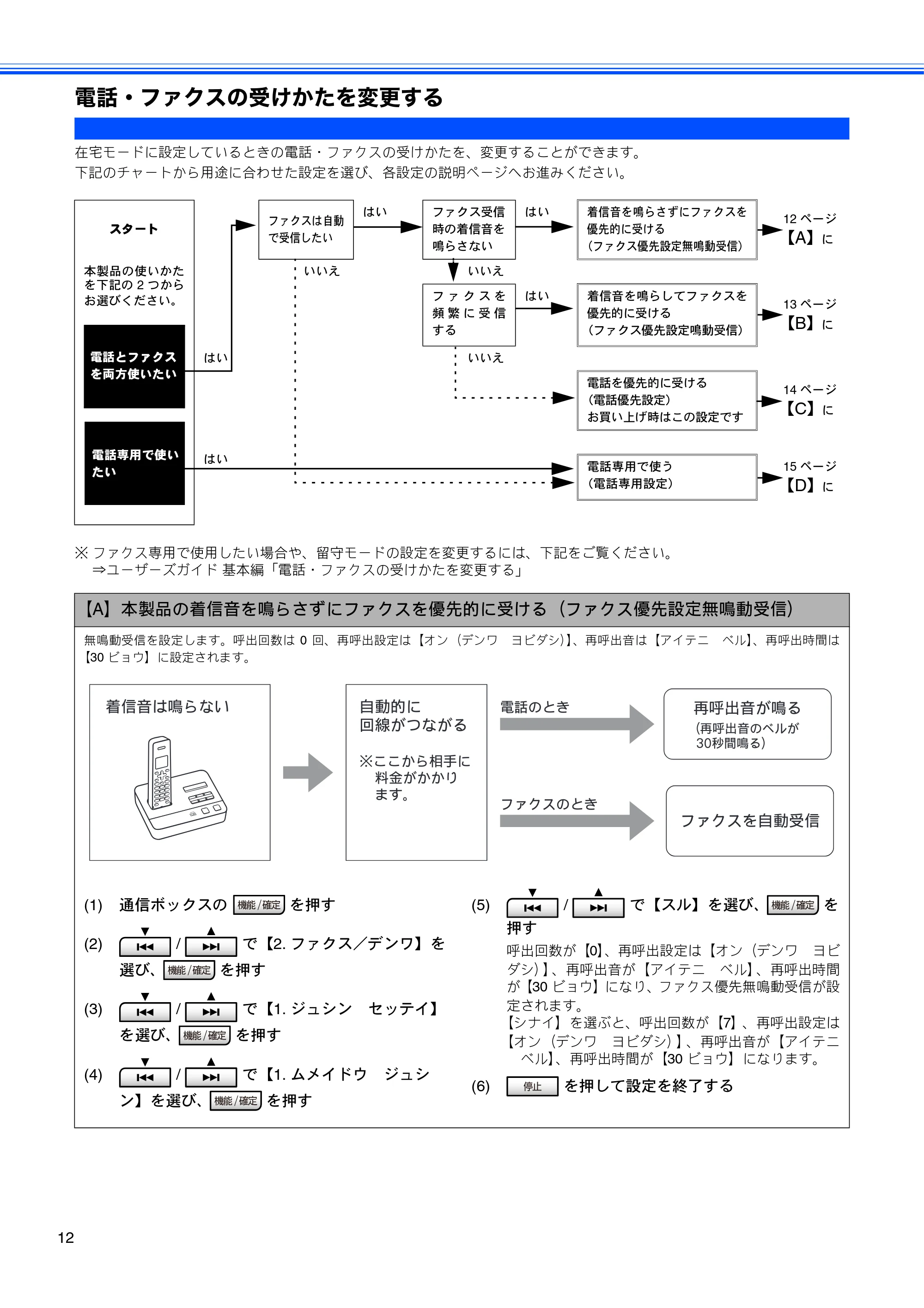 ブラザー MFC-J800D / MFC-J800DW かんたん設置ガイド — 電話・ファクスの受けかたを変更する — 原本ページ — 14ページ