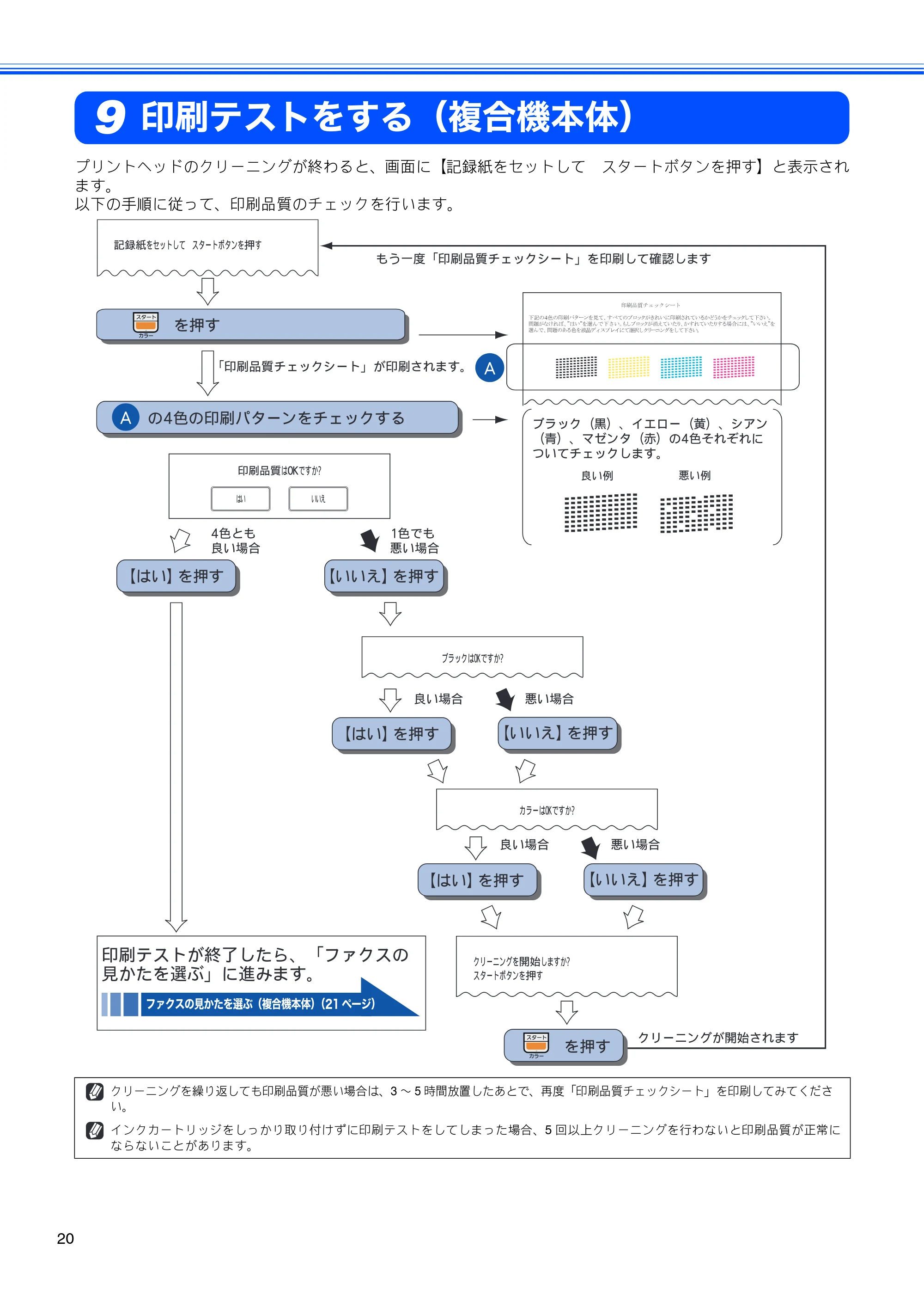 ブラザー MFC-J800D / MFC-J800DW かんたん設置ガイド — 印刷テストをする（複合機本体） — 原本ページ — 22ページ