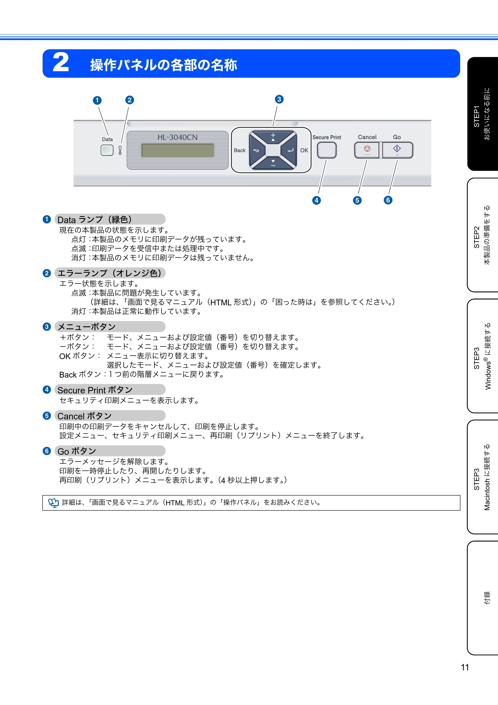 ブラザー HL-3040CN かんたん設置ガイド — 2 操作パネルの各部の名称 — 原本ページ — 13ページ