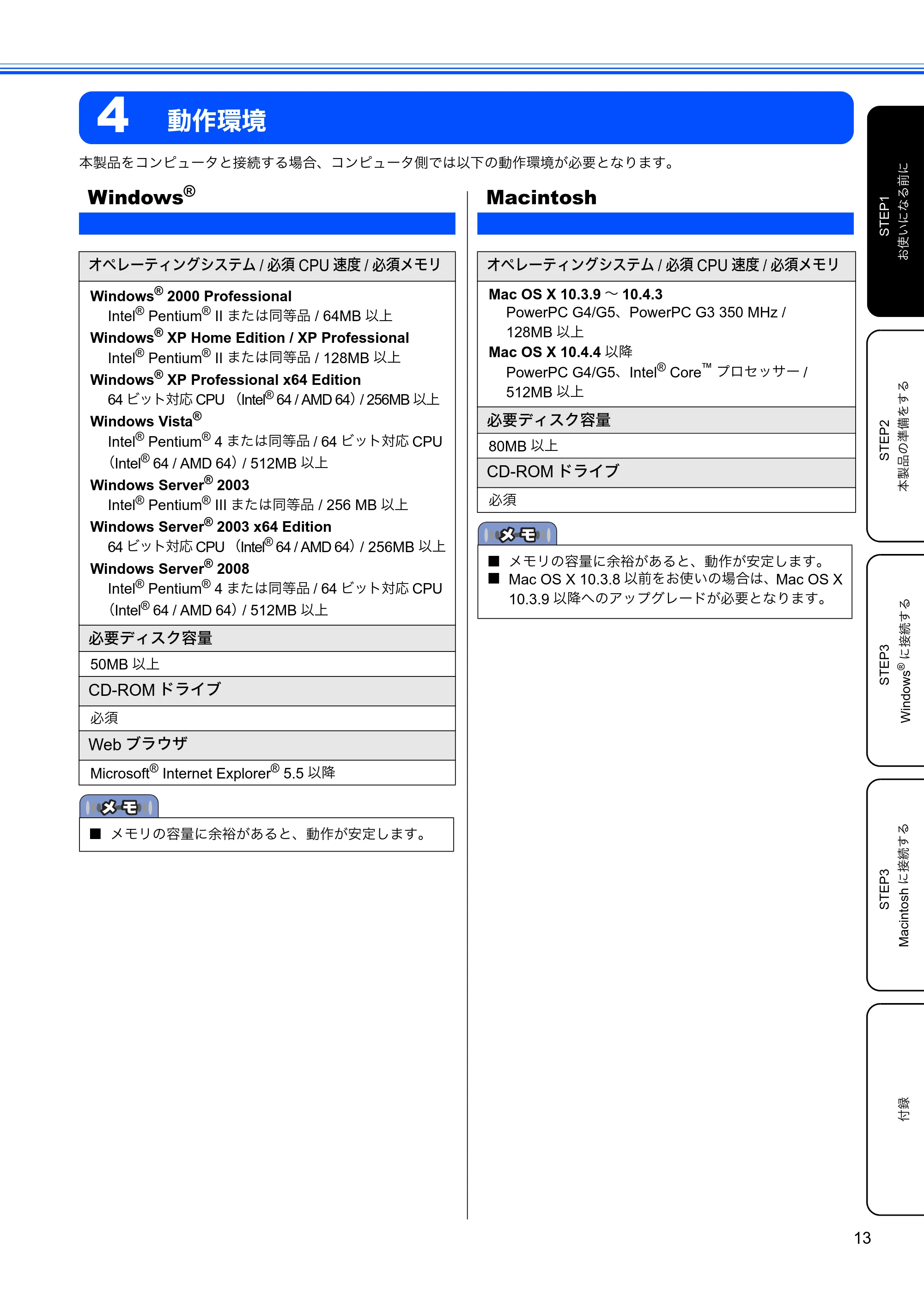ブラザー HL-3040CN かんたん設置ガイド — 4 動作環境 — 原本ページ — 15ページ