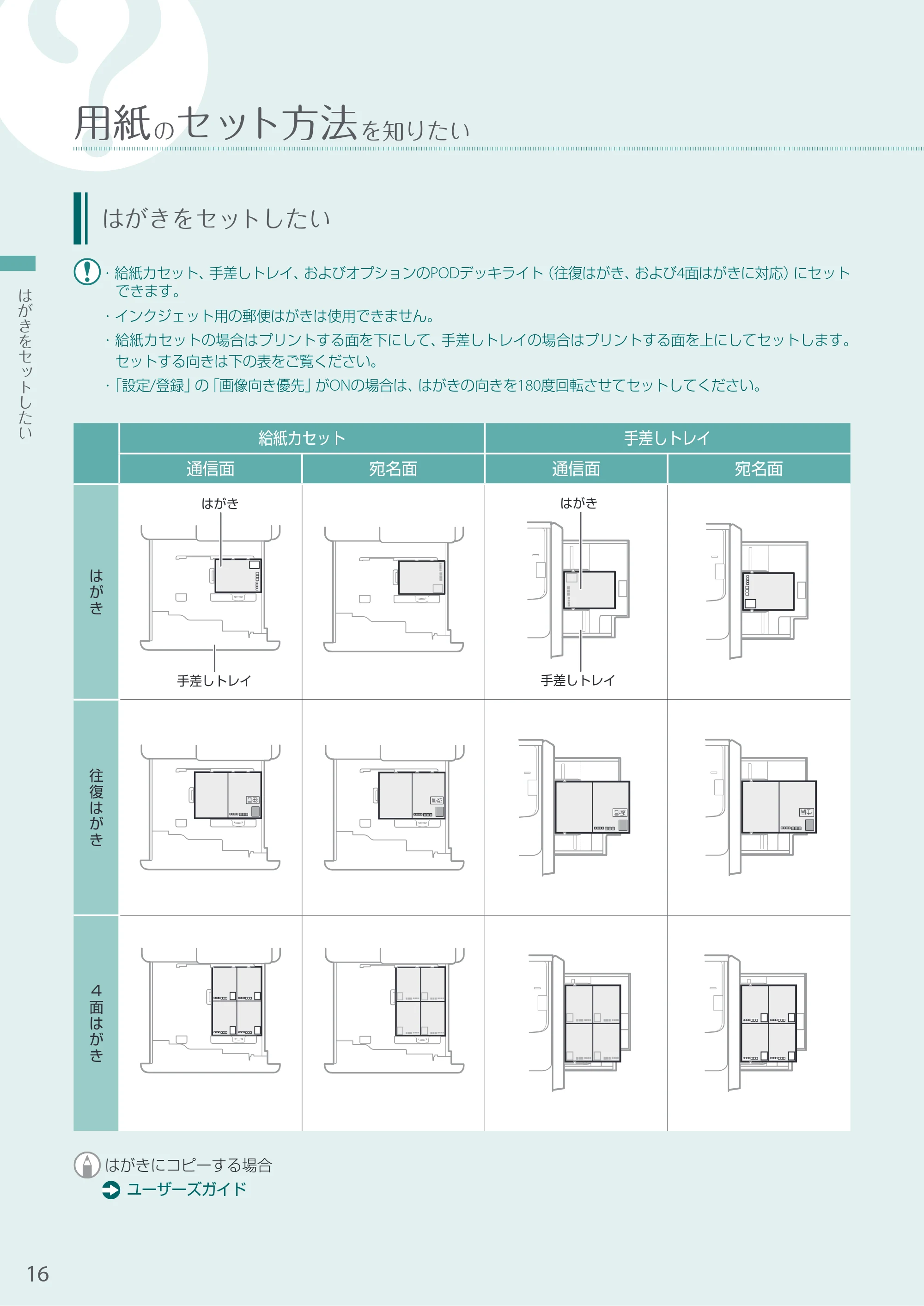 キヤノン A3機用) お困りごと解決ガイド 2020年5月14日更新（PDF：12.5MB） — はがきをセットしたい — 原本ページ — 16ページ