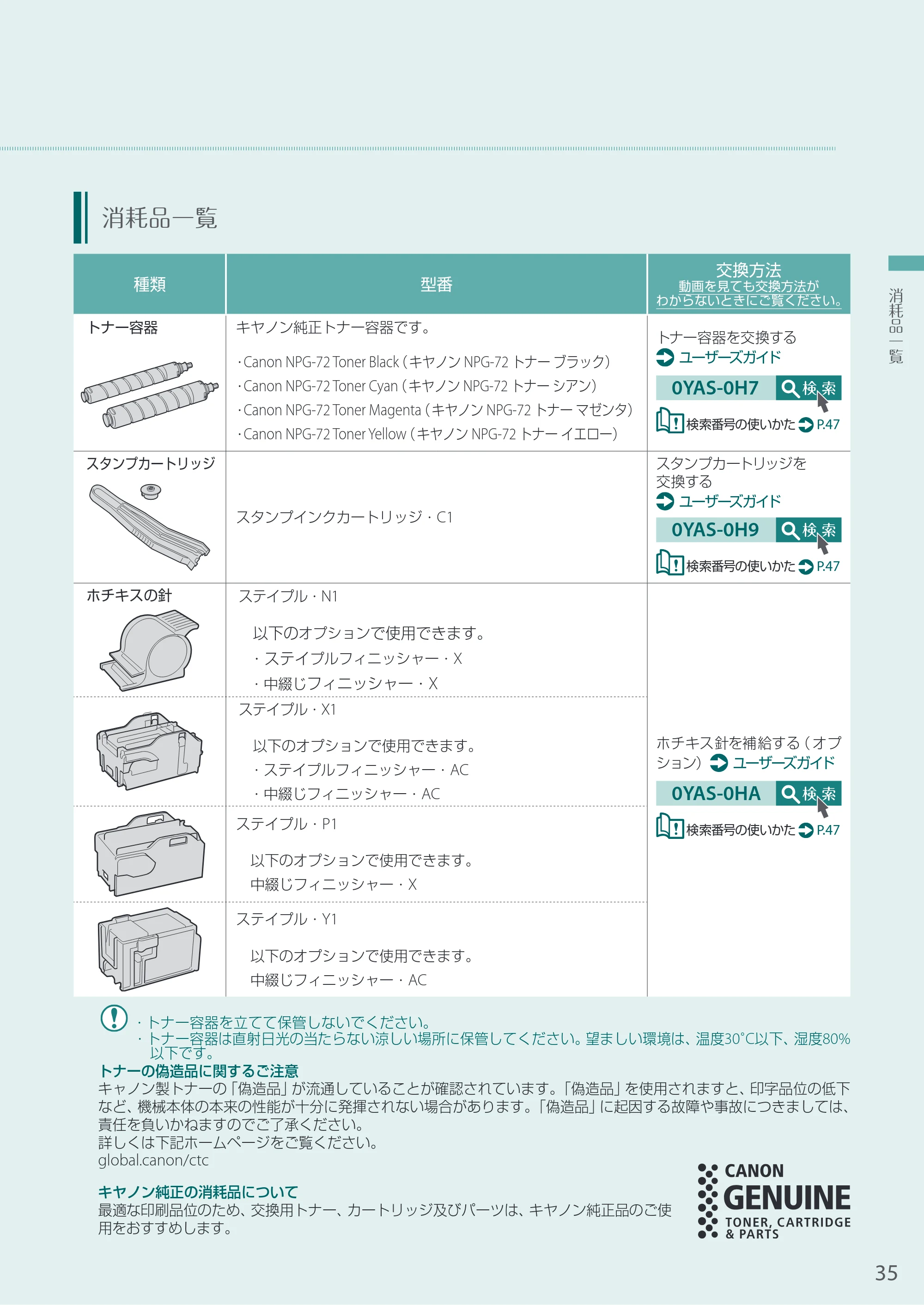 キヤノン A3機用) お困りごと解決ガイド 2020年5月14日更新（PDF：12.5MB） — 消耗品一覧 — 原本ページ — 35ページ