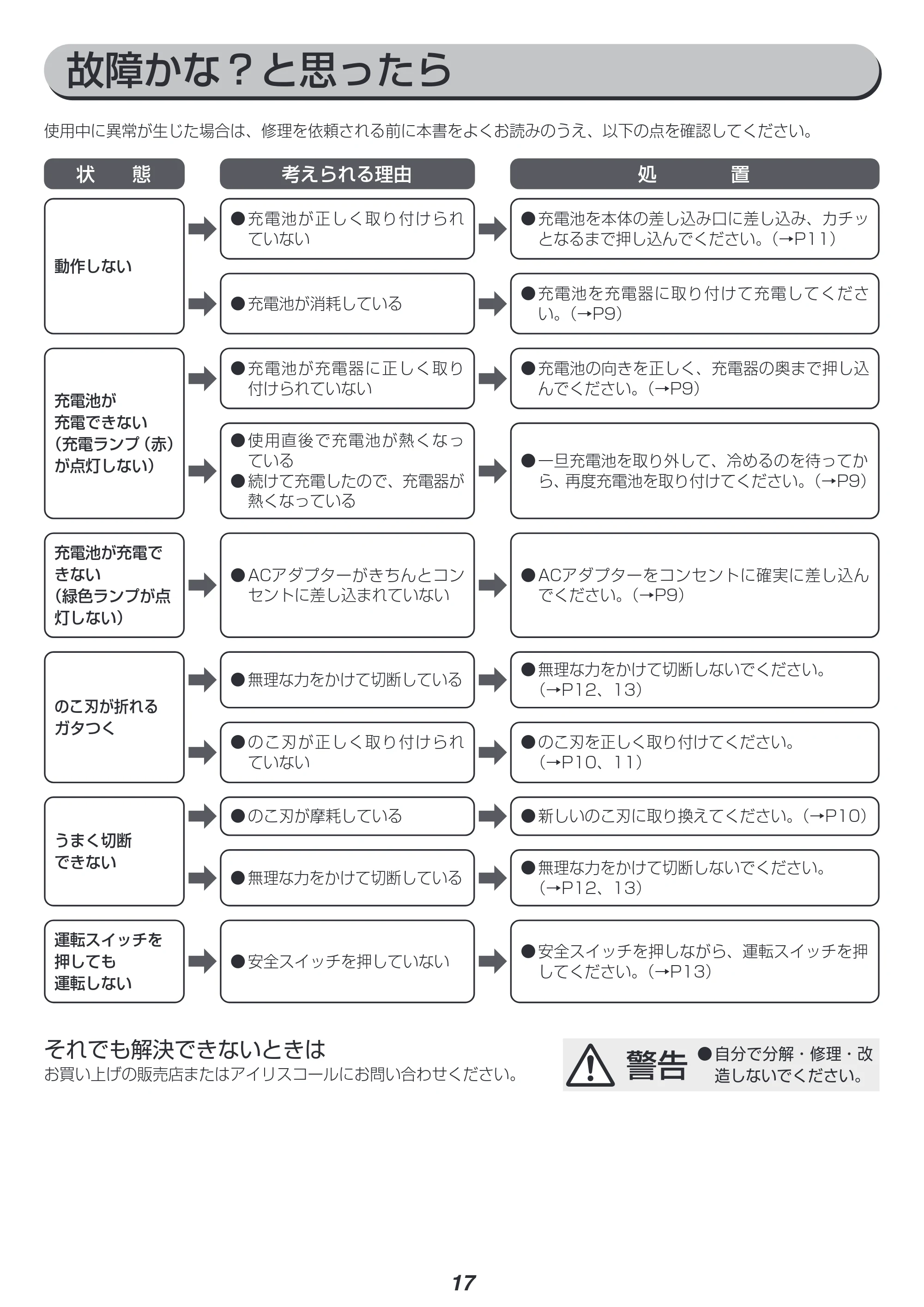 アイリスオーヤマ JSC125 取扱説明書 — 原本ページ — 17ページ