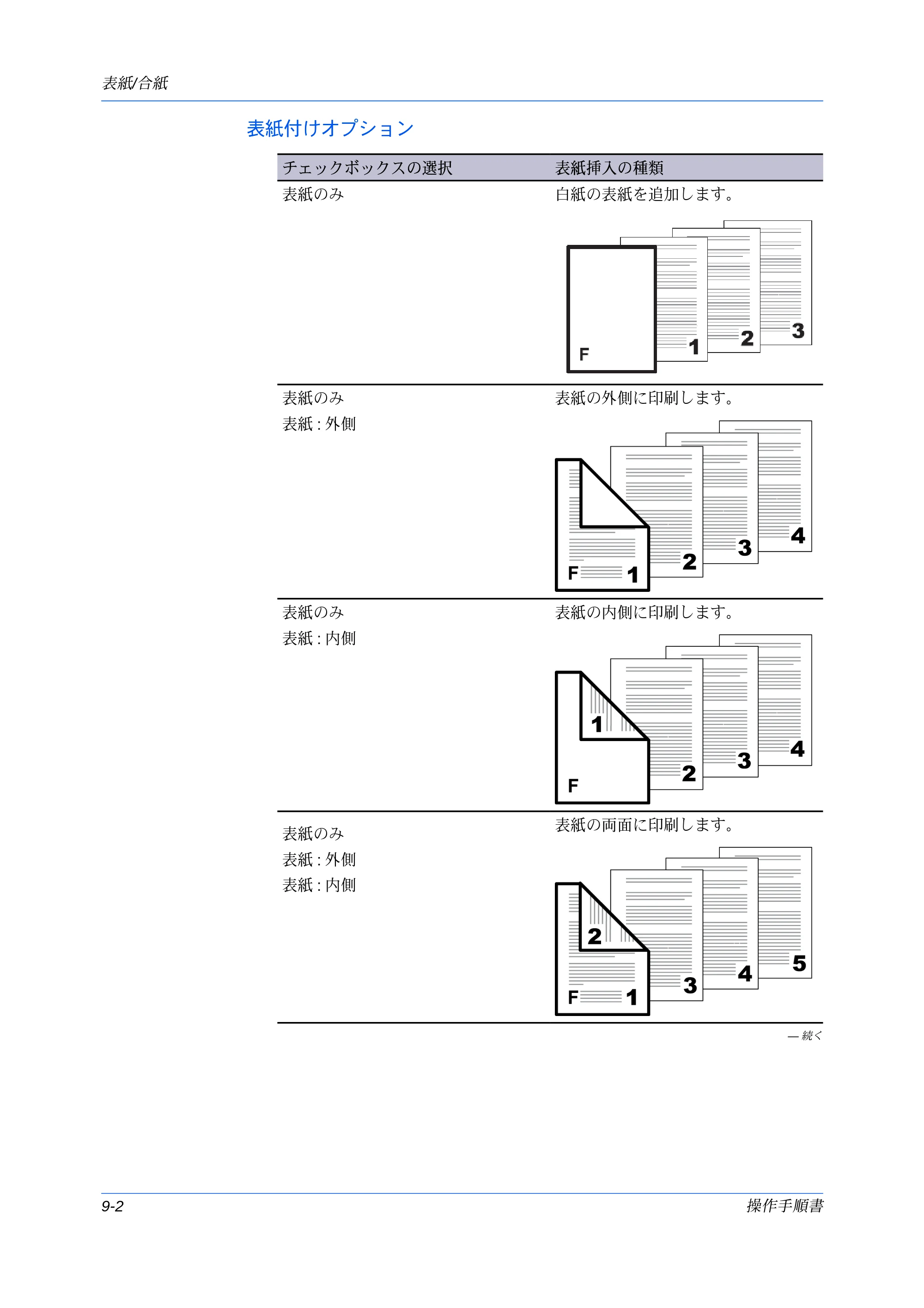 京セラ ECOSYS P7240cdn / ECOSYS P6230cdn / ECOSYS P8060cdn プリンタードライバー 操作手順書 — 表紙付けオプション — 原本ページ — 92ページ