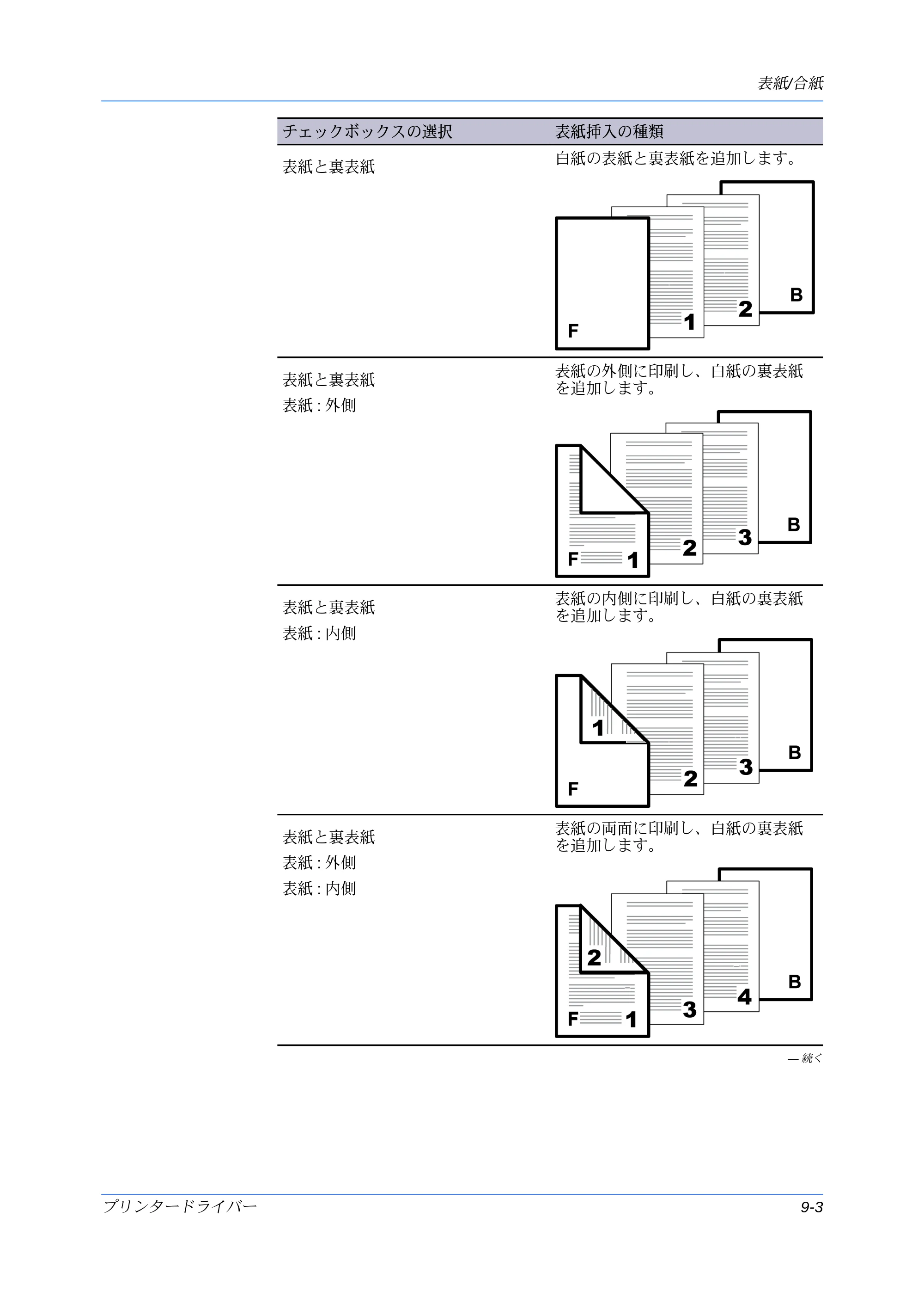 京セラ ECOSYS P7240cdn / ECOSYS P6230cdn / ECOSYS P8060cdn プリンタードライバー 操作手順書 — 原本ページ — 93ページ