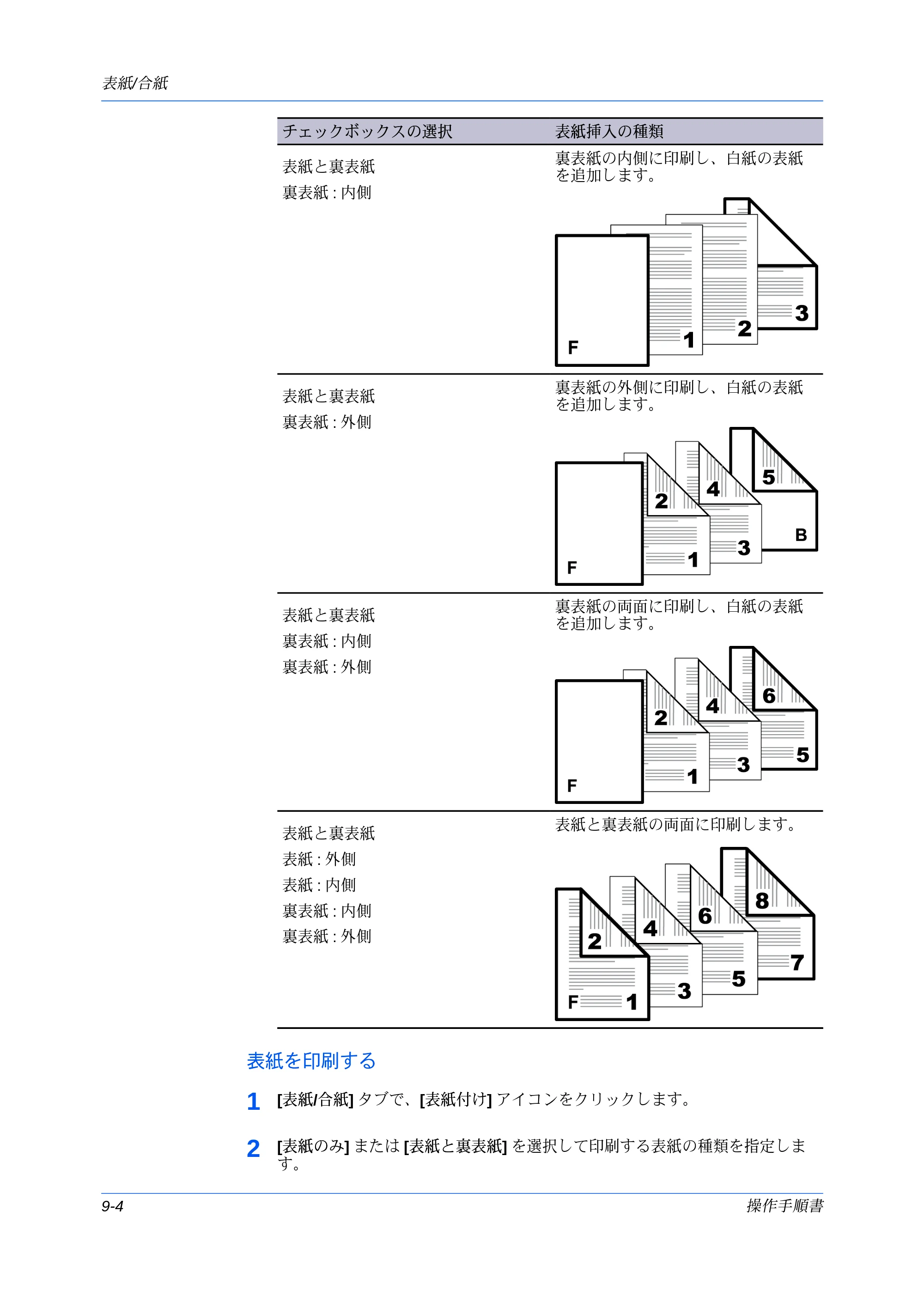 京セラ ECOSYS P7240cdn / ECOSYS P6230cdn / ECOSYS P8060cdn プリンタードライバー 操作手順書 — 表紙を印刷する — 原本ページ — 94ページ