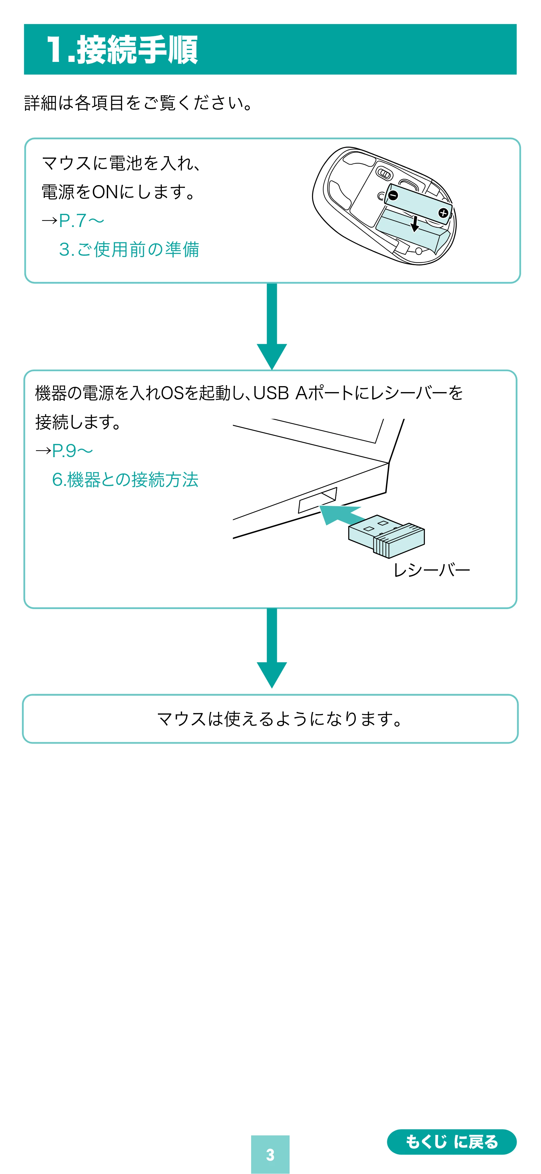 サンワサプライ MA-WBS530BK 取扱説明書 — 原本ページ — 3ページ