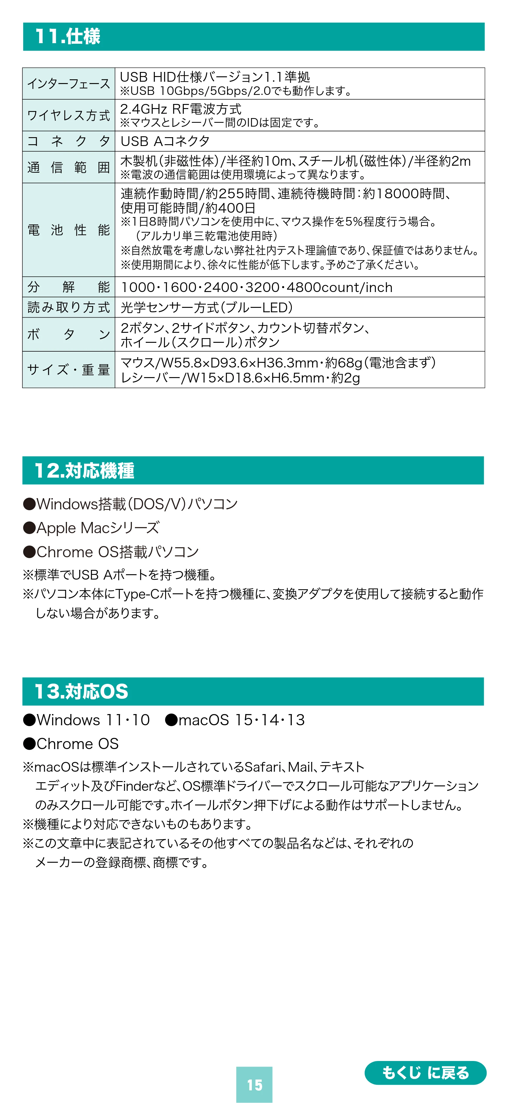 サンワサプライ MA-WBS530BK 取扱説明書 — 原本ページ — 15ページ