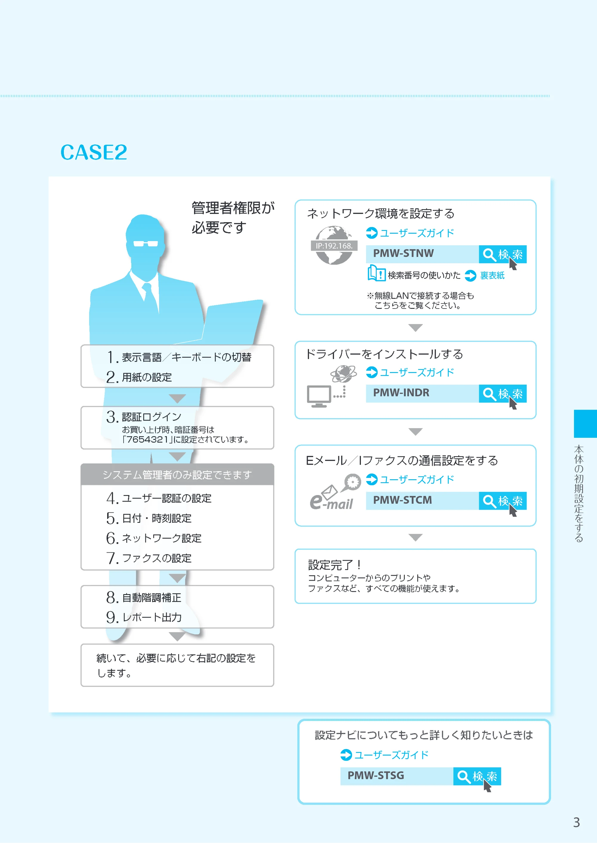 キヤノン imageRUNNER C3222F はじめにお読みください 2020年7月8日更新（PDF：13.1MB） — 原本ページ — 3ページ