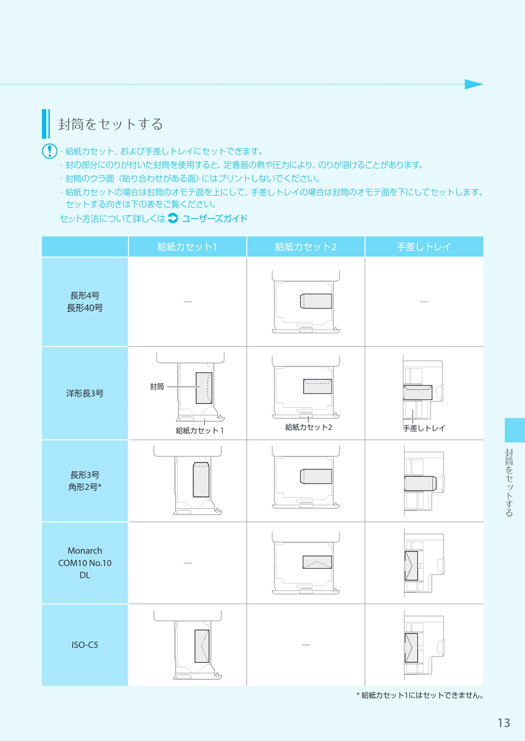 キヤノン imageRUNNER C3222F はじめにお読みください 2020年7月8日更新（PDF：13.1MB） — 原本ページ — 13ページ