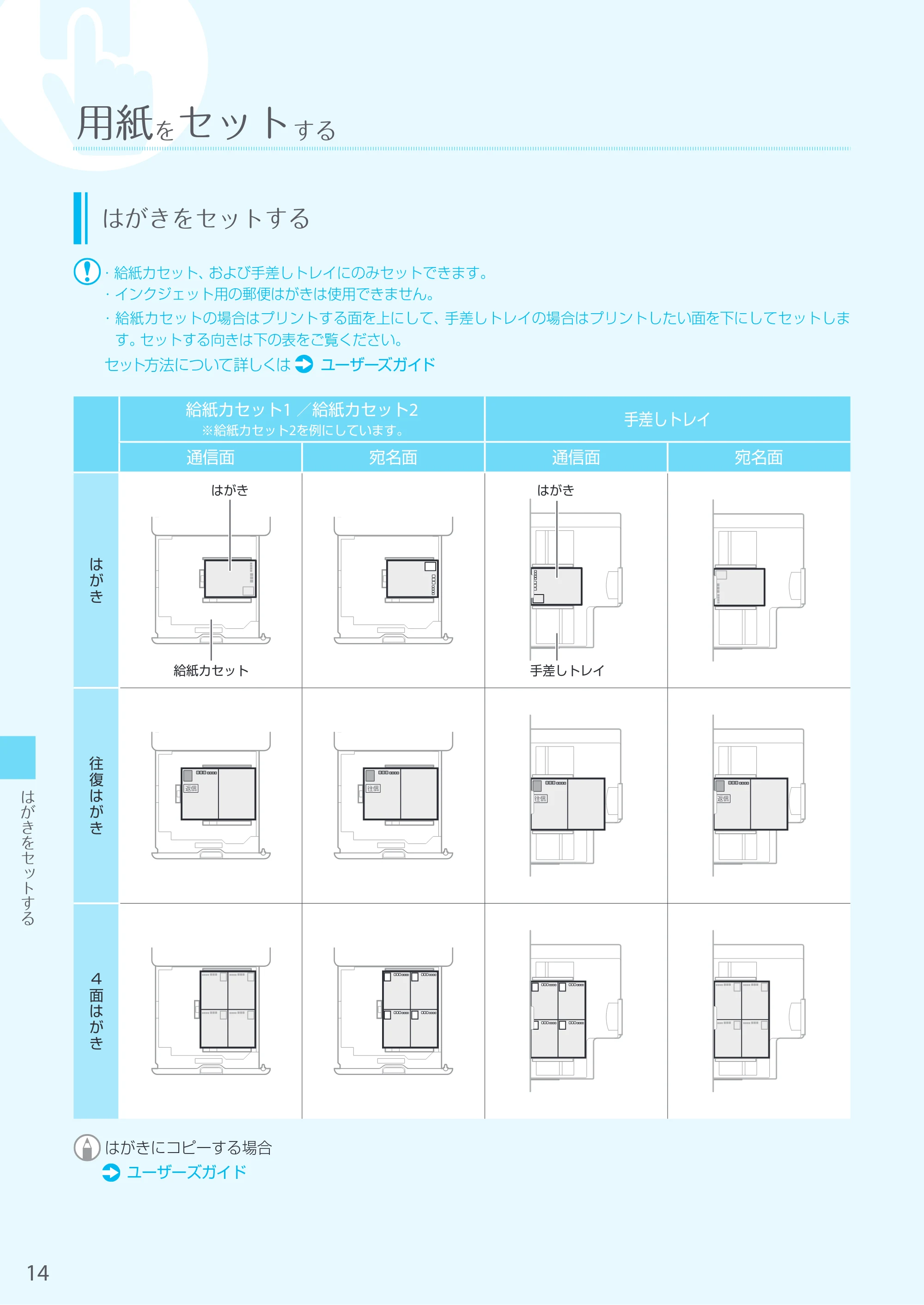 キヤノン imageRUNNER C3222F はじめにお読みください 2020年7月8日更新（PDF：13.1MB） — 原本ページ — 14ページ