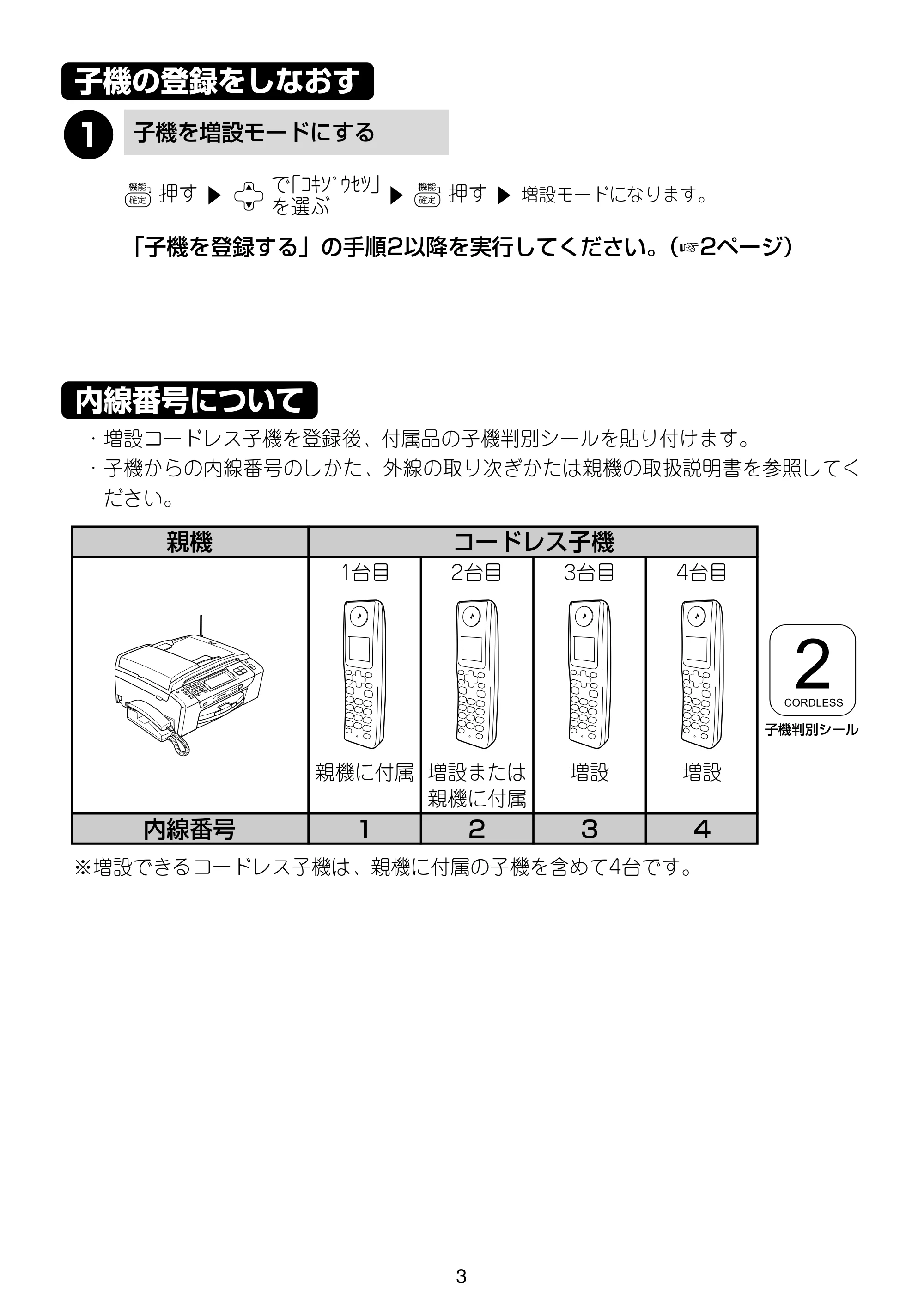 ブラザー MFC-670CD / MFC-670CDW / MFC-930CDN / MFC-930CDWN 増設コードレス子機取扱説明書 — 原本ページ — 3ページ