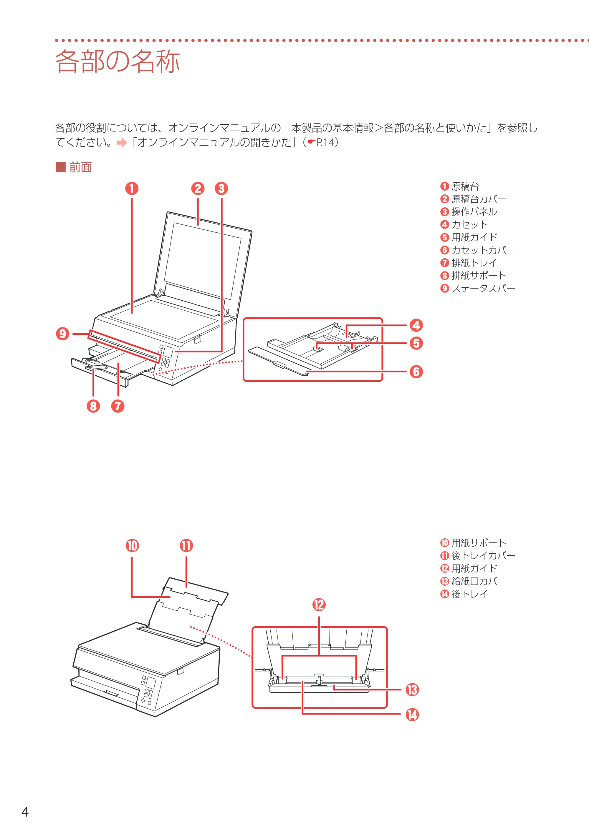 キヤノン PIXUS TS7330 設置・基本操作マニュアル 2023年6月15日掲載（PDF：5.48MB） — 各部の名称 — 原本ページ — 6ページ