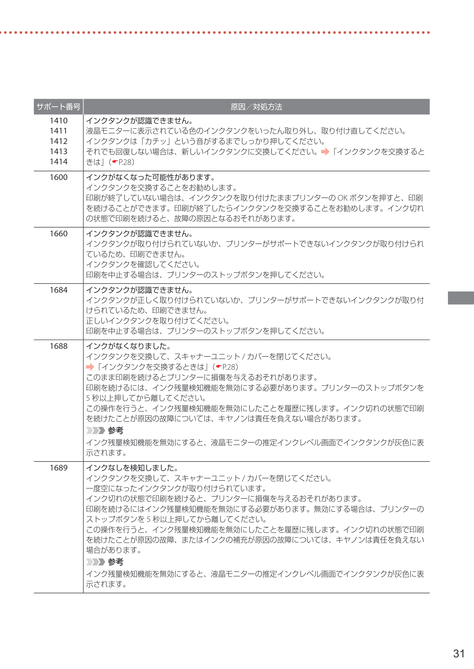 キヤノン PIXUS TS7330 設置・基本操作マニュアル 2023年6月15日掲載（PDF：5.48MB） — 原本ページ — 33ページ