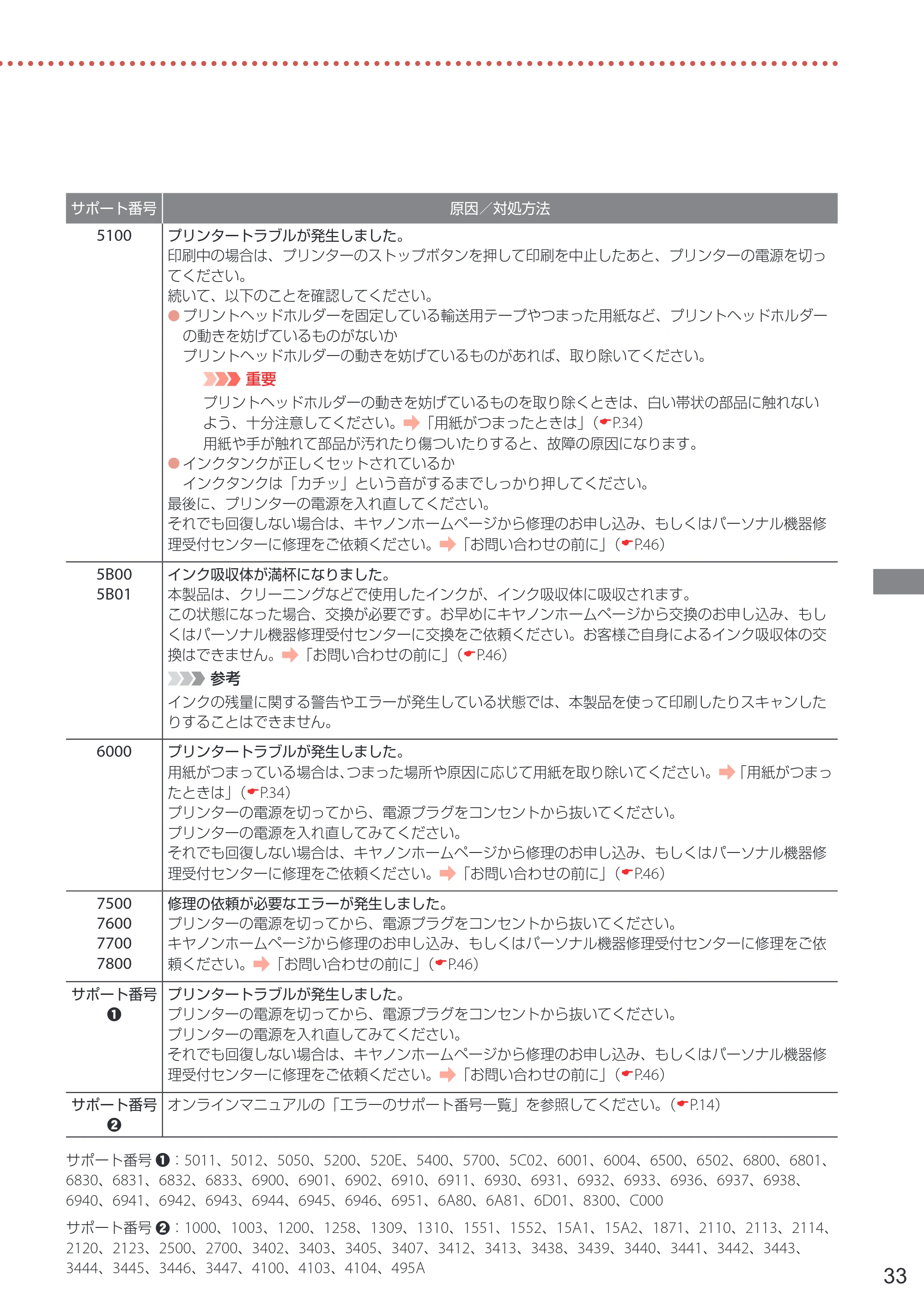 キヤノン PIXUS TS7330 設置・基本操作マニュアル 2023年6月15日掲載（PDF：5.48MB） — 原本ページ — 35ページ