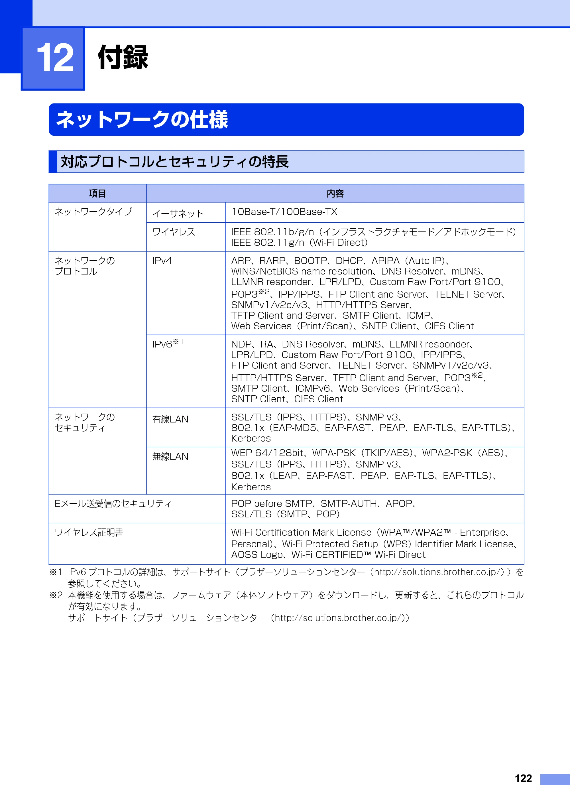 ブラザー DCP-9020CDW / MFC-9340CDW ユーザーズガイド ～ネットワーク編～ — 第12章 付録 — 原本ページ — 123ページ