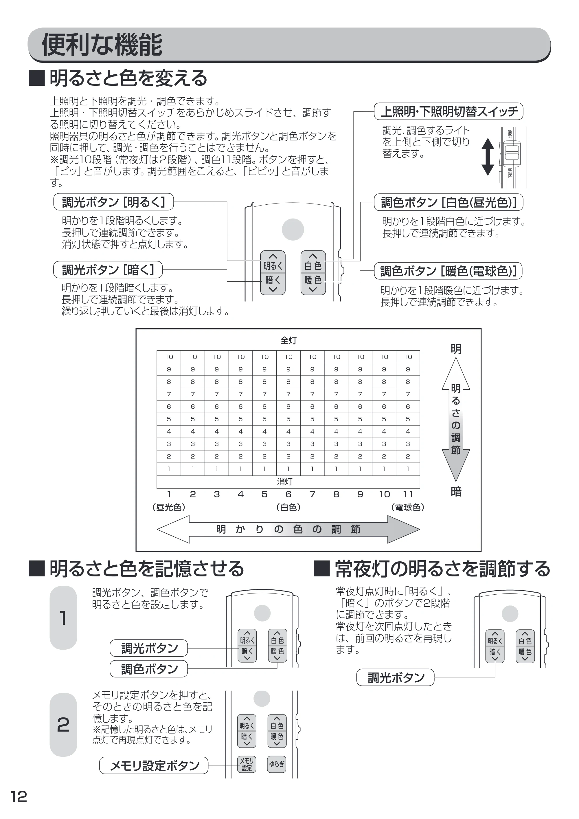 アイリスオーヤマ CL12DL-IDR 取扱説明書 — 原本ページ — 12ページ