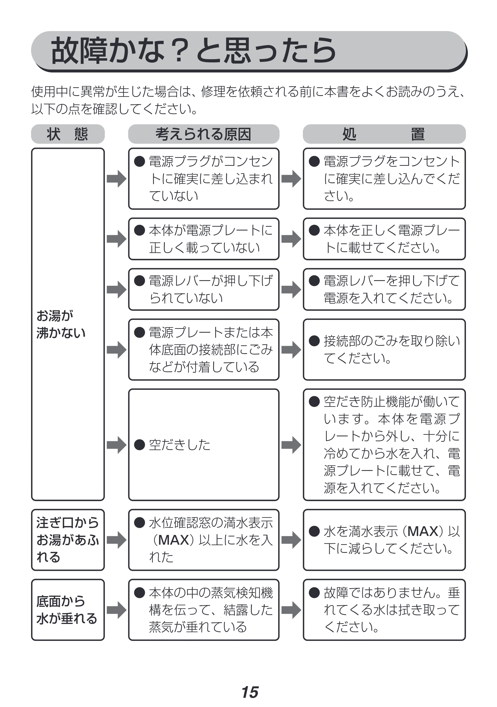 アイリスオーヤマ IKEB-800 取扱説明書 — 原本ページ — 15ページ