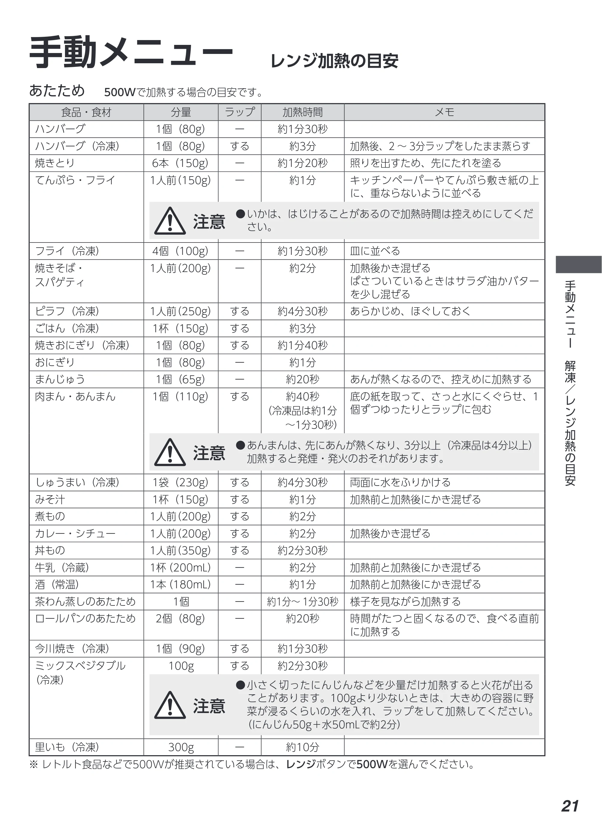 アイリスオーヤマ KMB-T178 取扱説明書 — 原本ページ — 21ページ