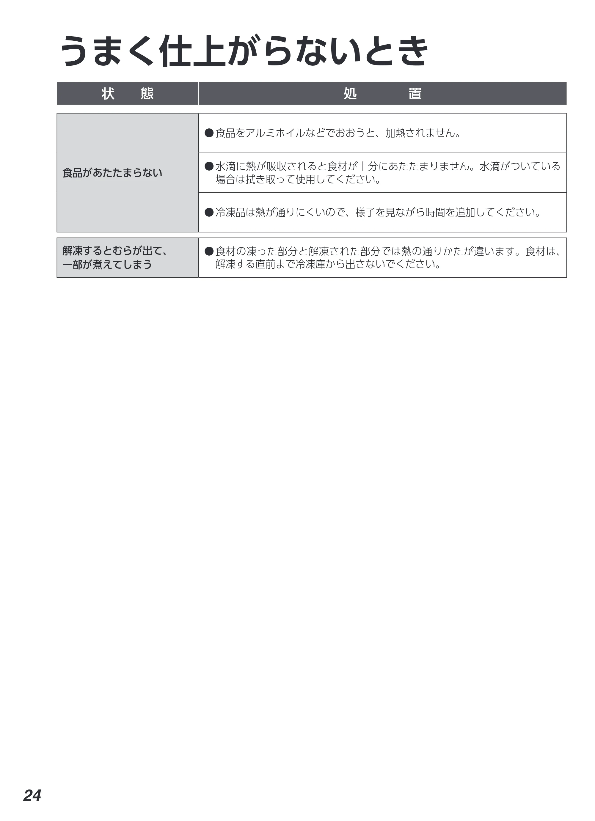アイリスオーヤマ KMB-T178 取扱説明書 — 原本ページ — 24ページ
