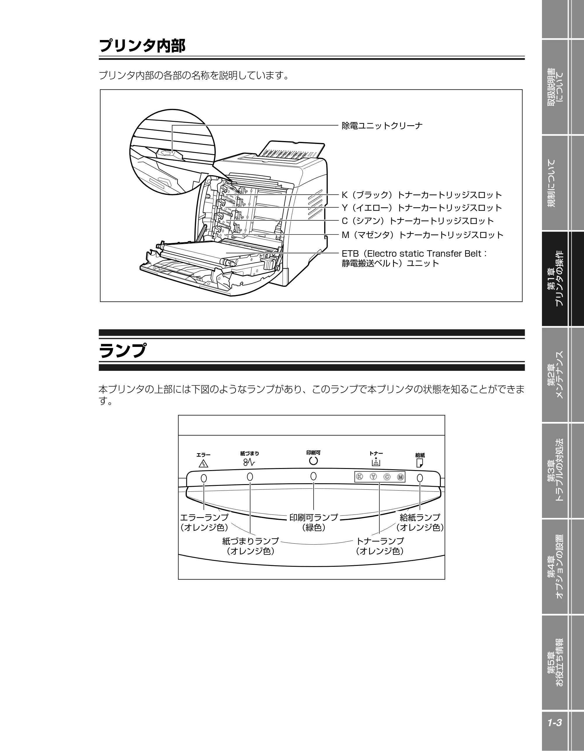 キヤノン LBP5100 かんたん操作ガイド 2007年1月25日掲載 （PDF形式／3.75Mバイト） — プリンタ内部 — 原本ページ — 15ページ