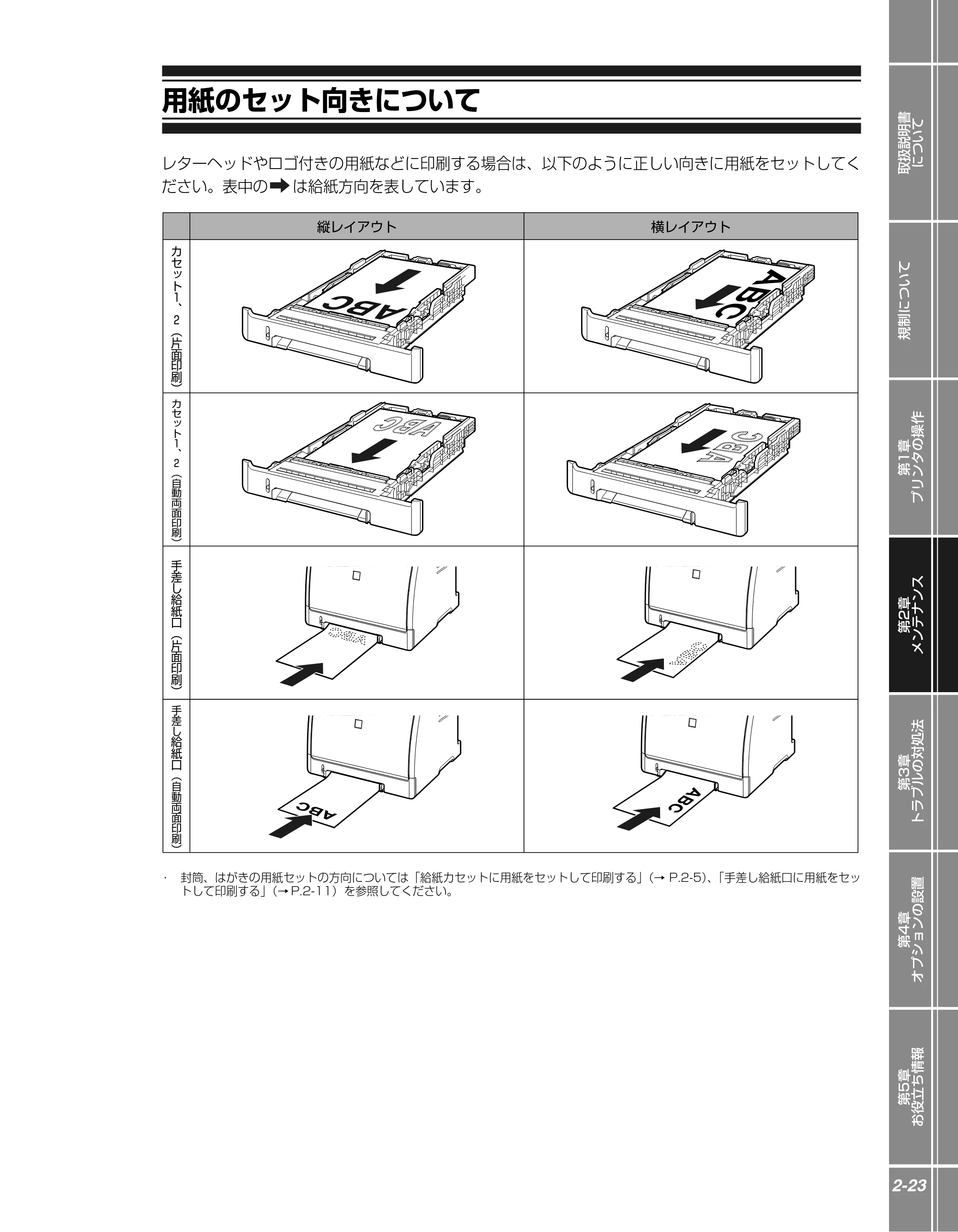 キヤノン LBP5100 かんたん操作ガイド 2007年1月25日掲載 (PDF形式/3.75Mバイト) — 用紙のセット向きについて — 原本ページ — 43ページ