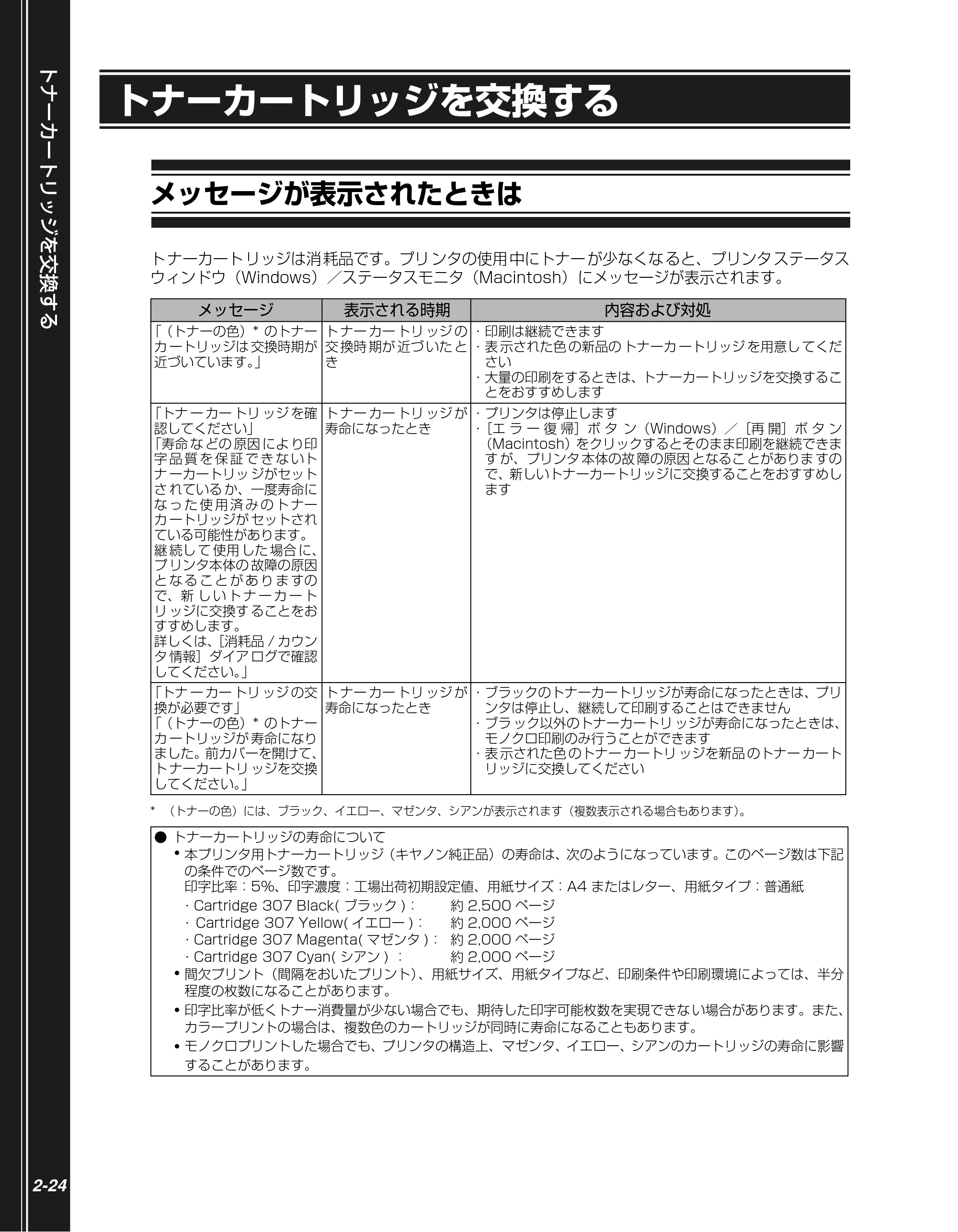 キヤノン LBP5100 かんたん操作ガイド 2007年1月25日掲載 (PDF形式/3.75Mバイト) — トナーカートリッジを交換する — 原本ページ — 44ページ
