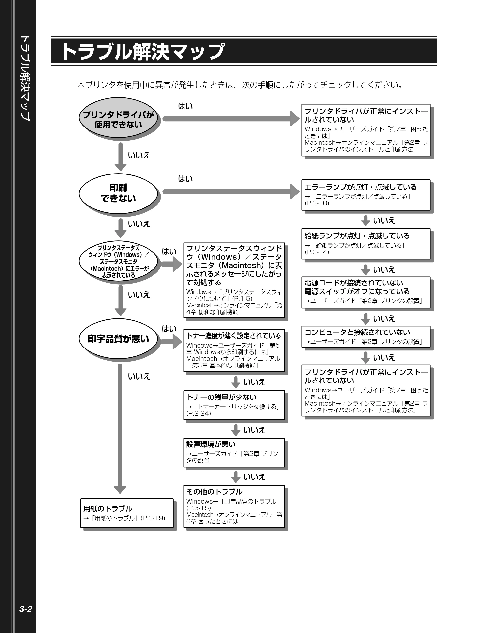 キヤノン LBP5100 かんたん操作ガイド 2007年1月25日掲載 (PDF形式/3.75Mバイト) — トラブル解決マップ — 原本ページ — 52ページ