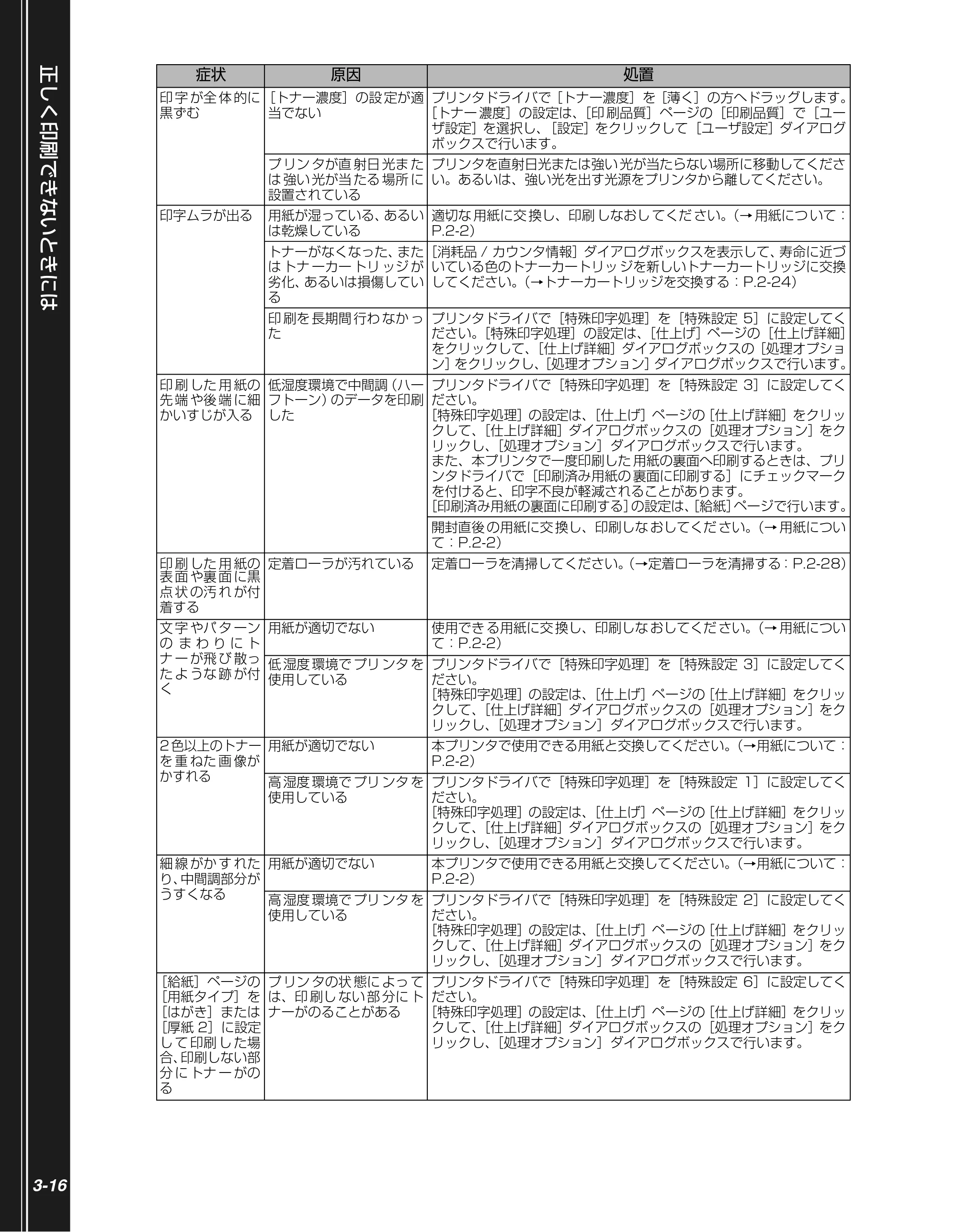 キヤノン LBP5100 かんたん操作ガイド 2007年1月25日掲載 （PDF形式／3.75Mバイト） — 原本ページ — 66ページ