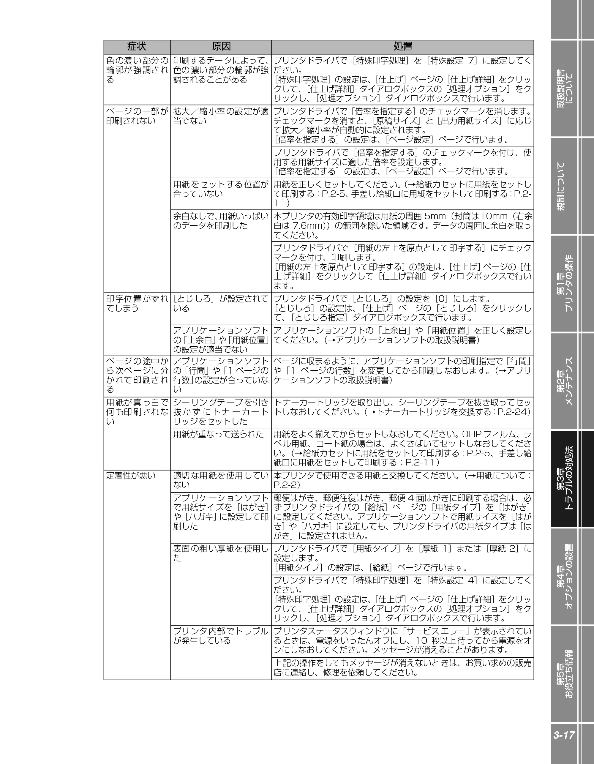 キヤノン LBP5100 かんたん操作ガイド 2007年1月25日掲載 （PDF形式／3.75Mバイト） — 原本ページ — 67ページ