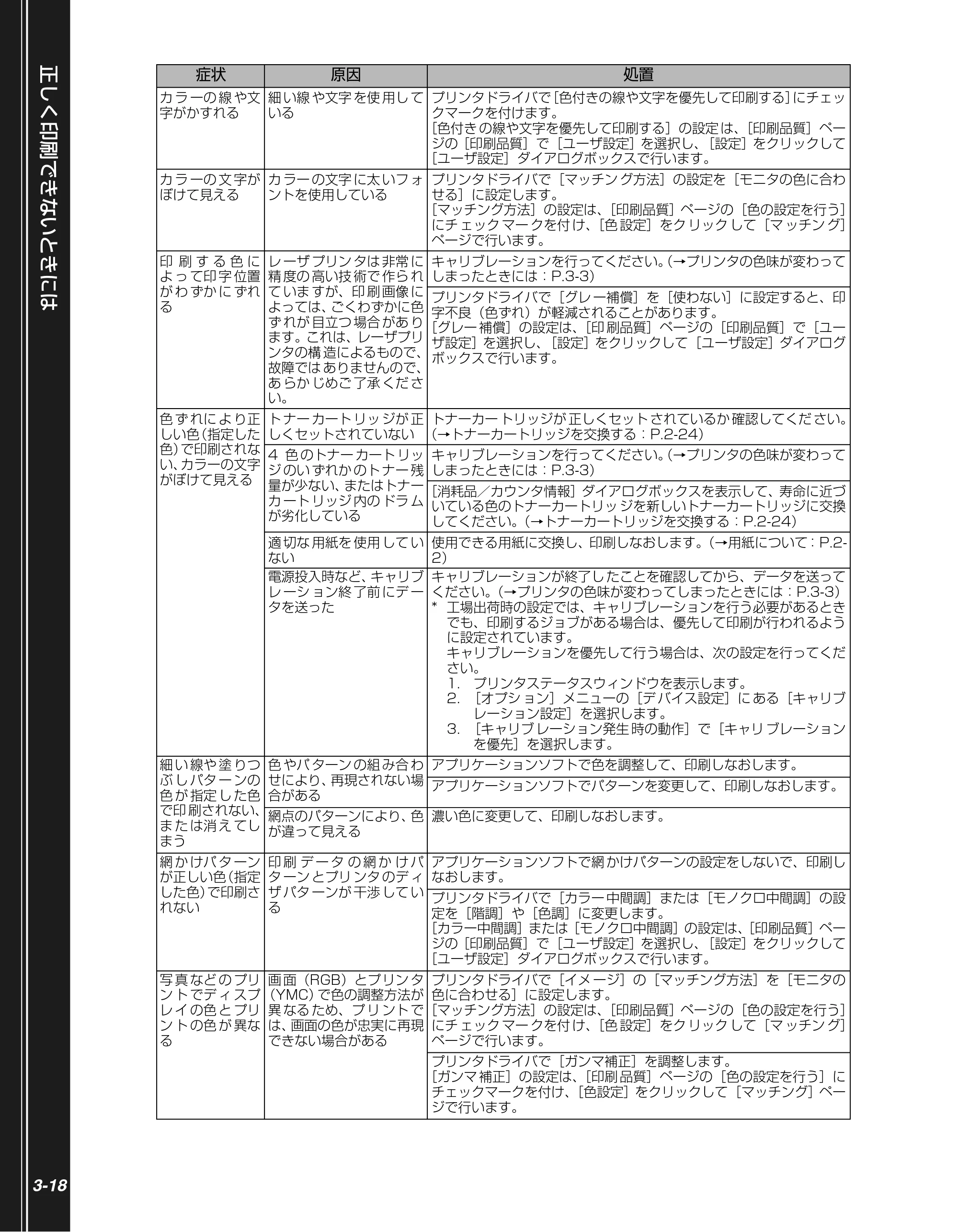 キヤノン LBP5100 かんたん操作ガイド 2007年1月25日掲載 （PDF形式／3.75Mバイト） — 原本ページ — 68ページ