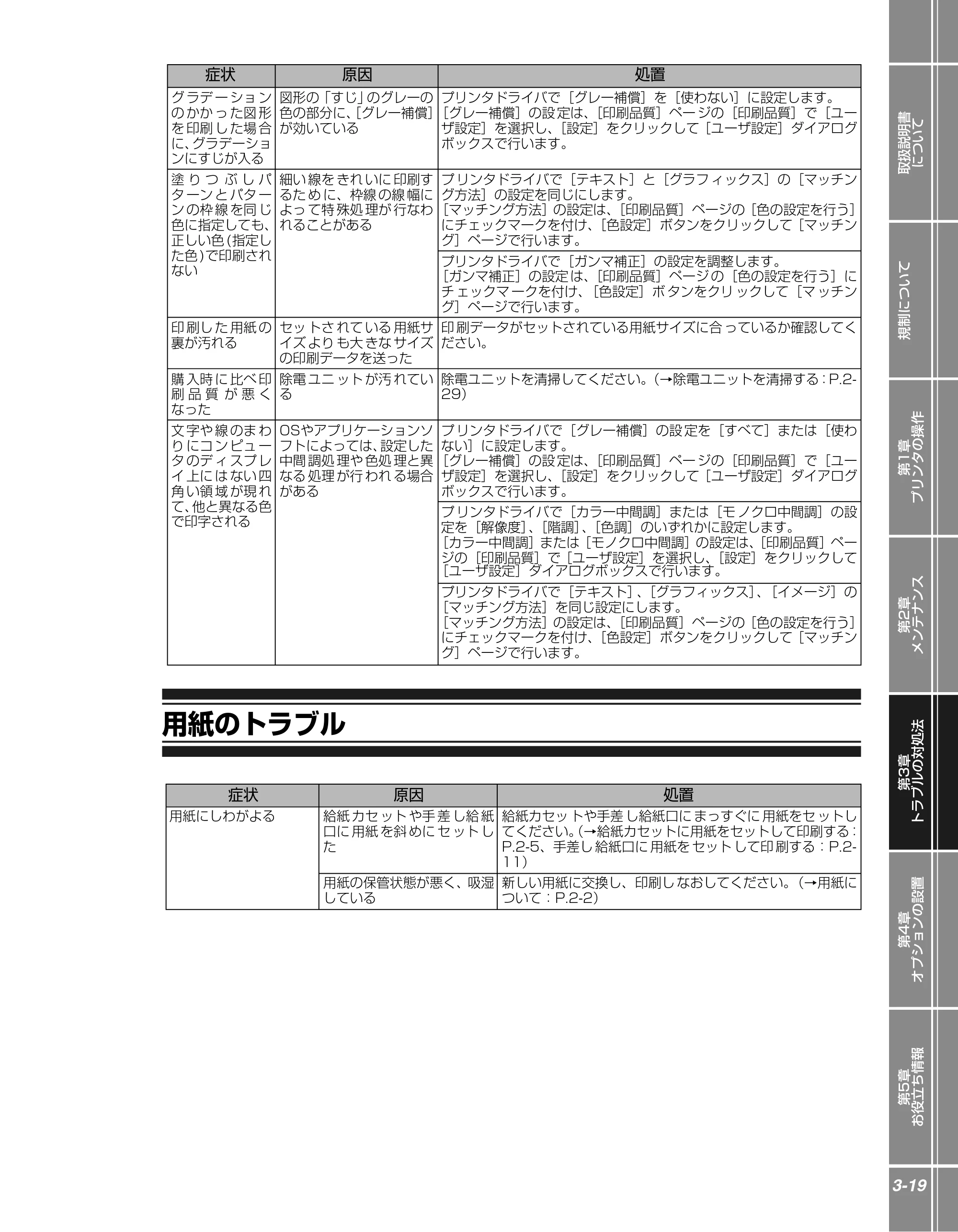 キヤノン LBP5100 かんたん操作ガイド 2007年1月25日掲載 （PDF形式／3.75Mバイト） — 用紙のトラブル — 原本ページ — 69ページ