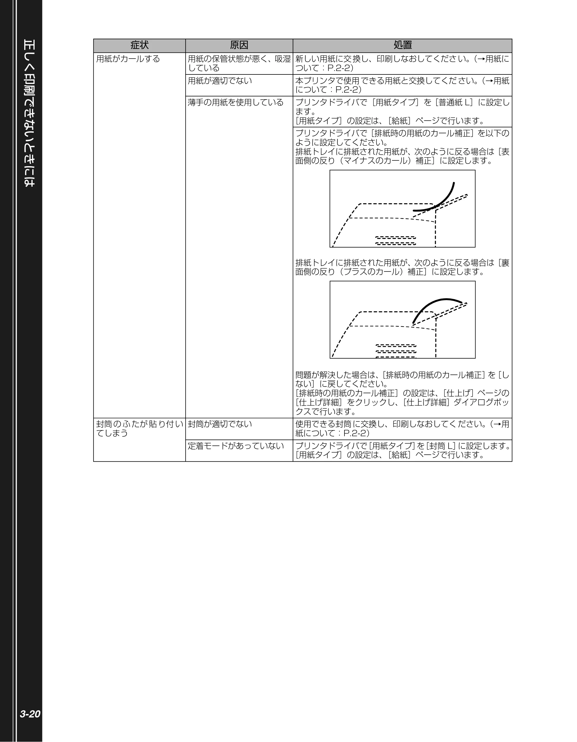キヤノン LBP5100 かんたん操作ガイド 2007年1月25日掲載 （PDF形式／3.75Mバイト） — 原本ページ — 70ページ
