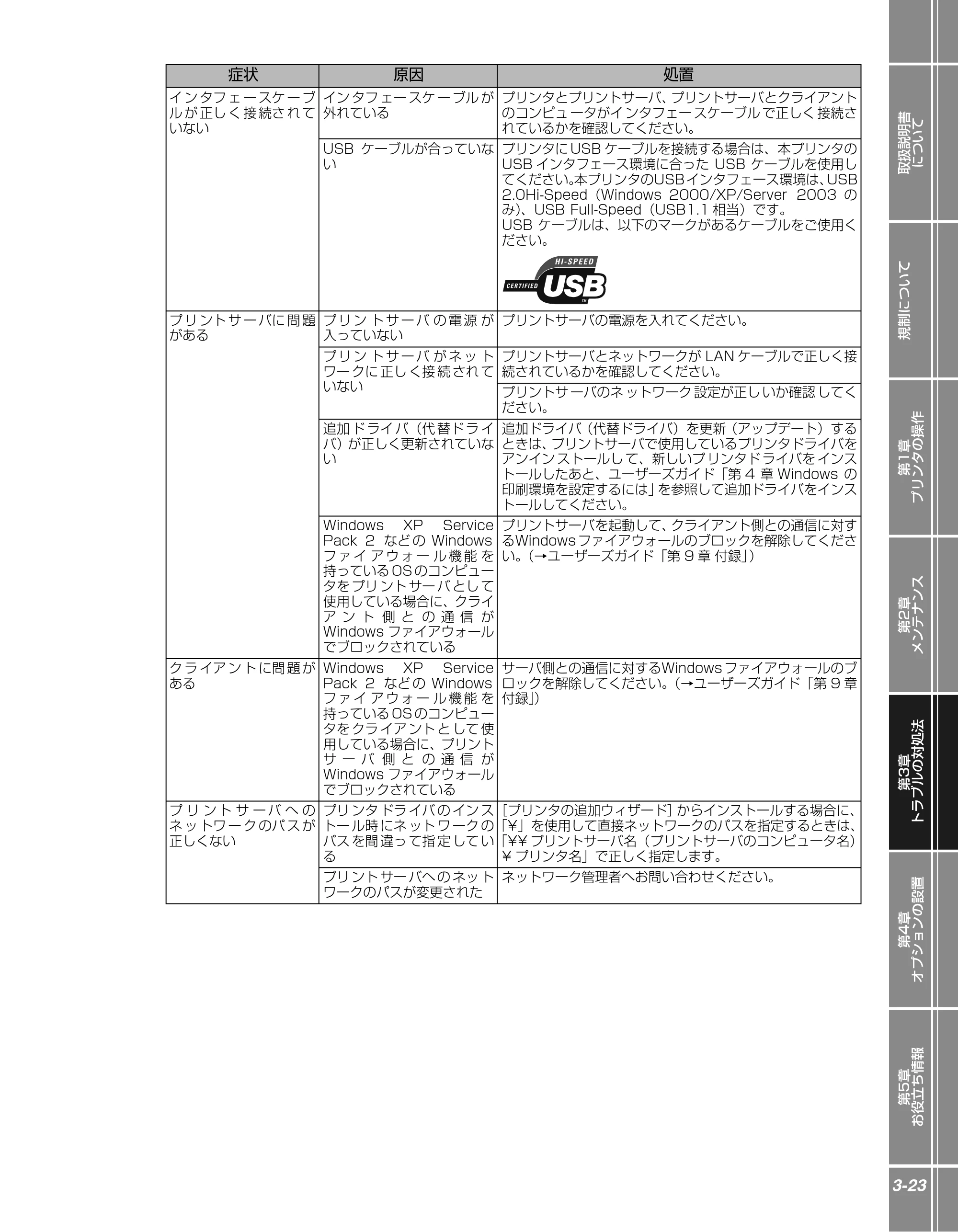 キヤノン LBP5100 かんたん操作ガイド 2007年1月25日掲載 （PDF形式／3.75Mバイト） — 原本ページ — 73ページ