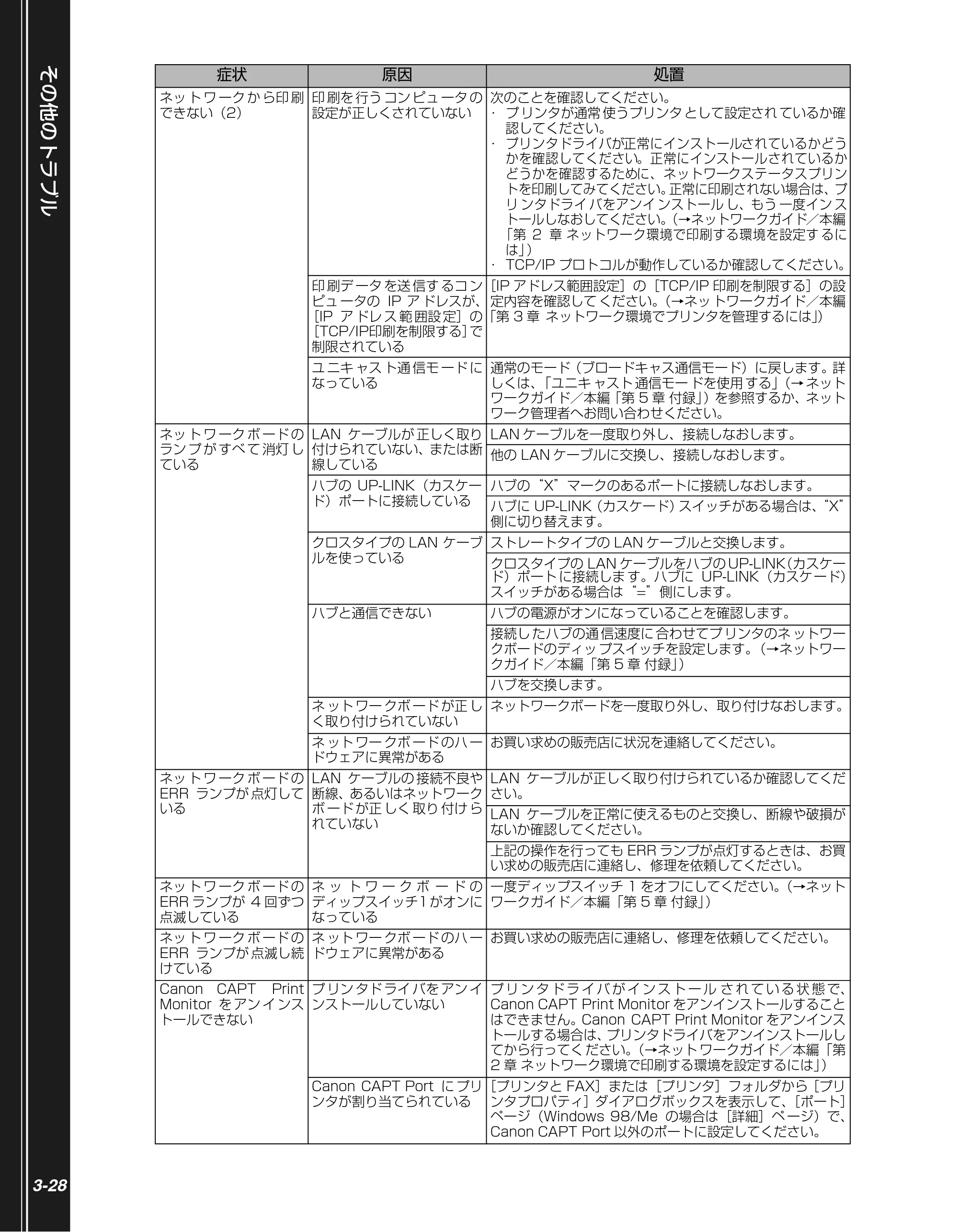 キヤノン LBP5100 かんたん操作ガイド 2007年1月25日掲載 （PDF形式／3.75Mバイト） — 原本ページ — 78ページ