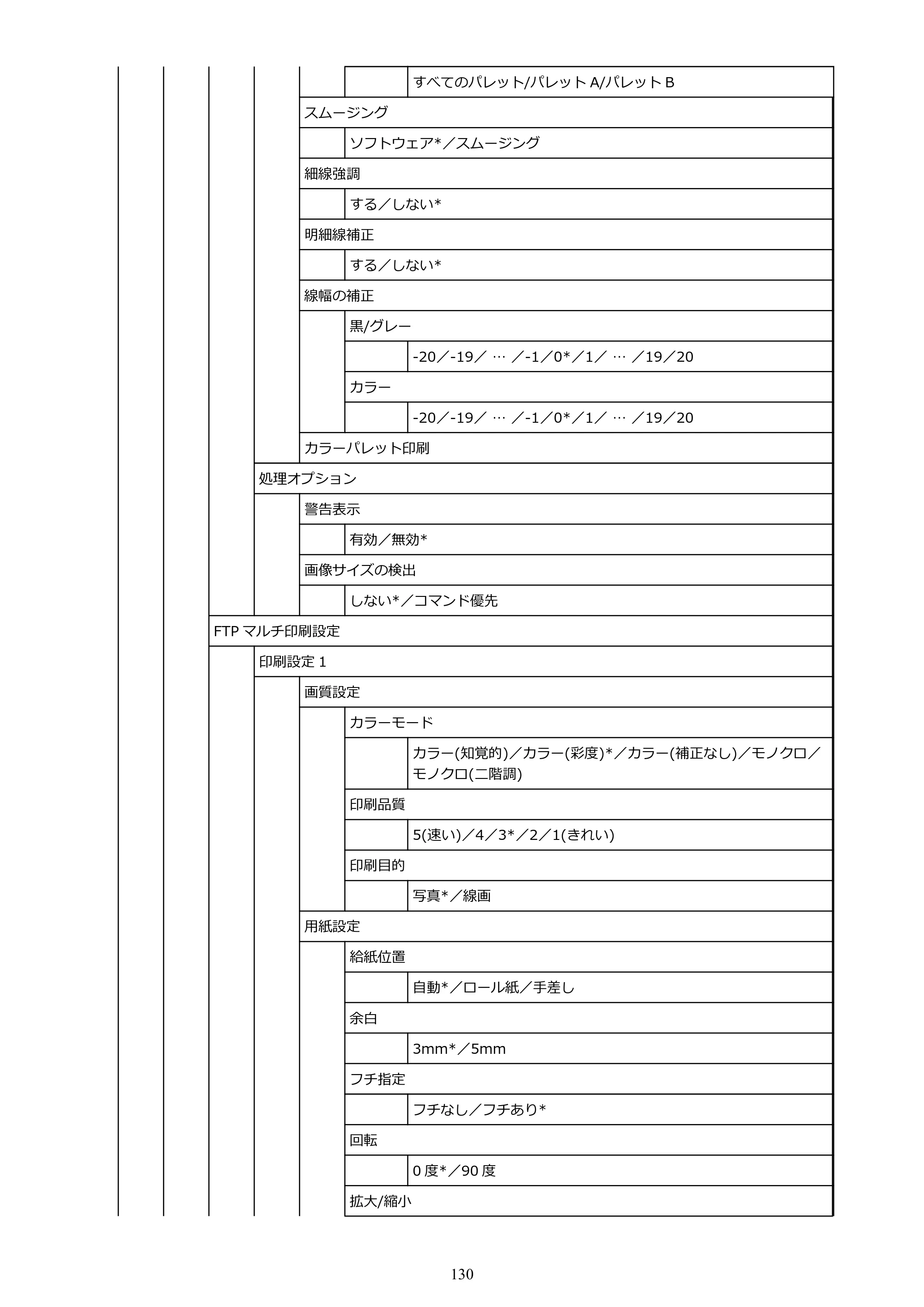 キヤノン TM-200/TM-200 MFP TM-200 オンラインマニュアル PDF版（Mac版）2023年1月26日更新（PDF：19.3MB） — 原本ページ — 130ページ