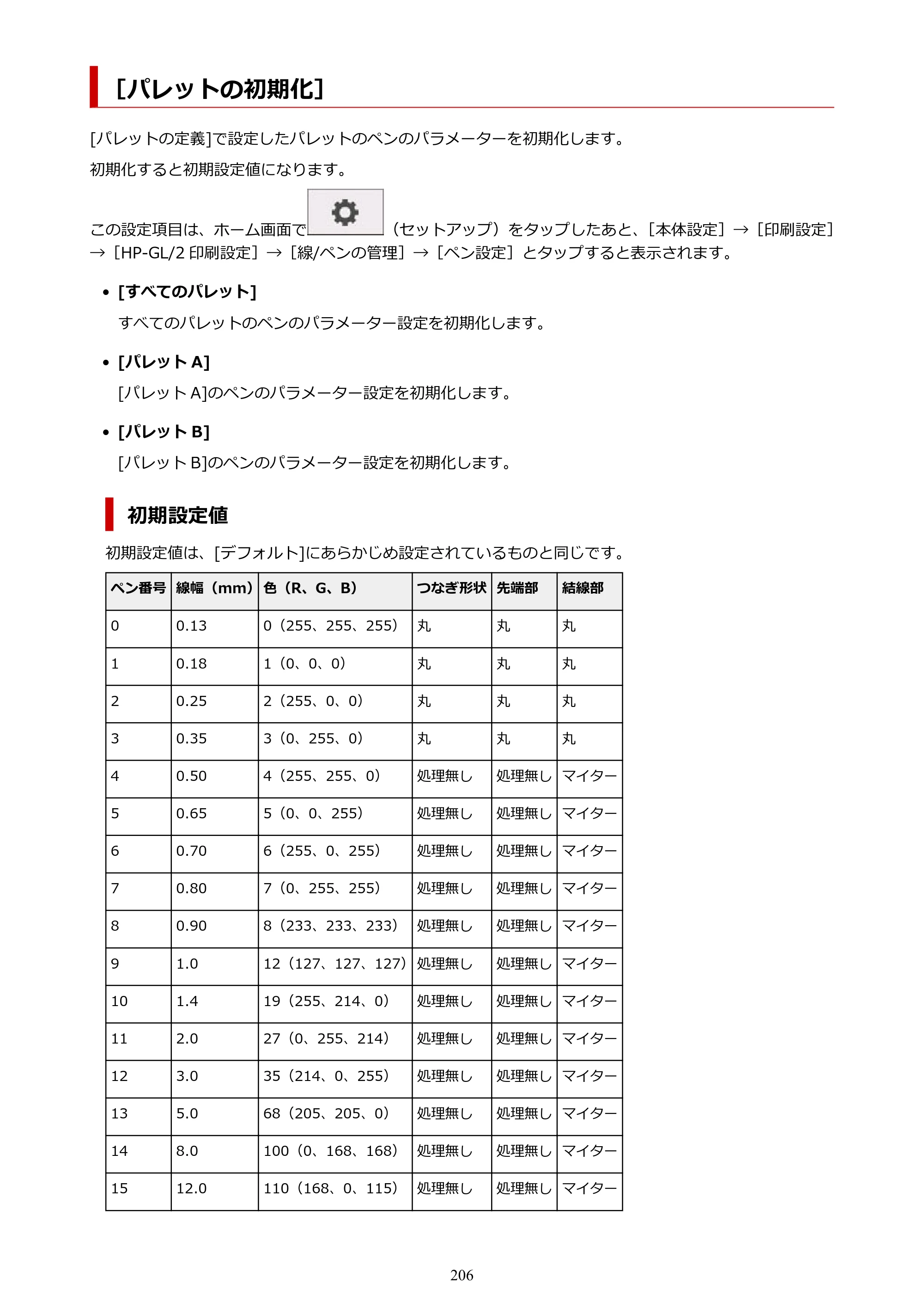 キヤノン TM-200/TM-200 MFP TM-200 オンラインマニュアル PDF版（Mac版）2023年1月26日更新（PDF：19.3MB） — ［パレットの初期化］ — 原本ページ — 206ページ