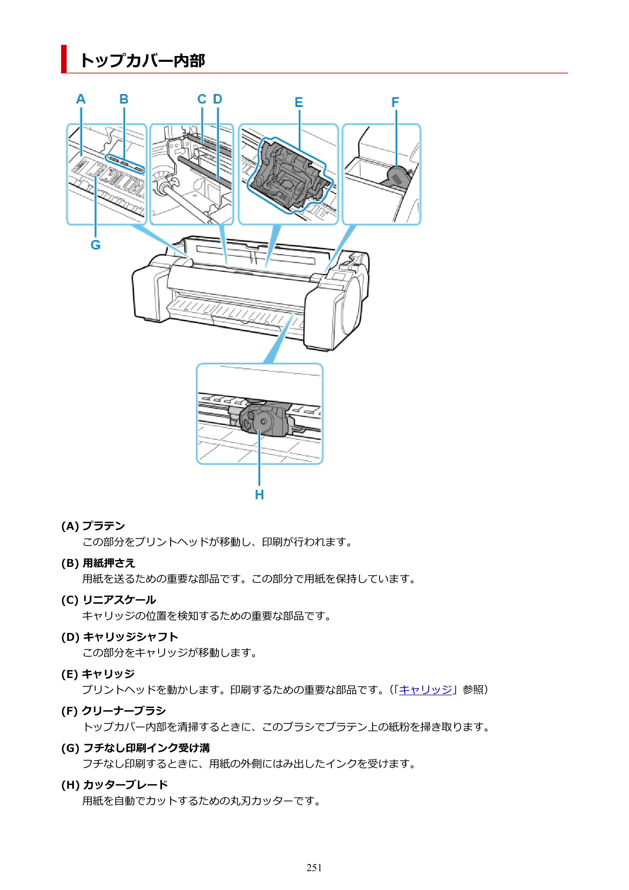 キヤノン TM-200/TM-200 MFP TM-200 オンラインマニュアル PDF版（Mac版）2023年1月26日更新（PDF：19.3MB） — トップカバー内部 — 原本ページ — 251ページ