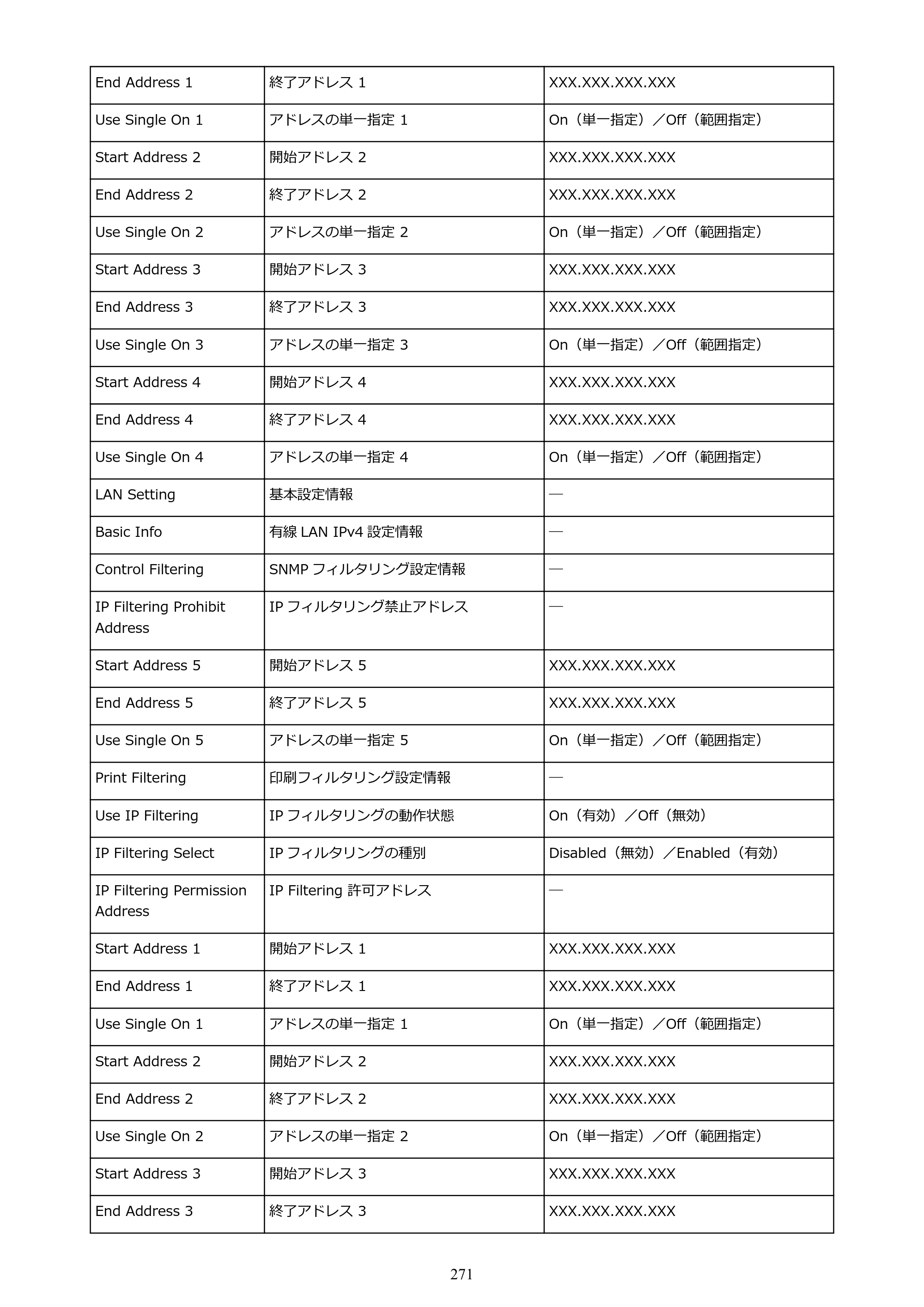 キヤノン TM-200/TM-200 MFP TM-200 オンラインマニュアル PDF版（Mac版）2023年1月26日更新（PDF：19.3MB） — 原本ページ — 271ページ