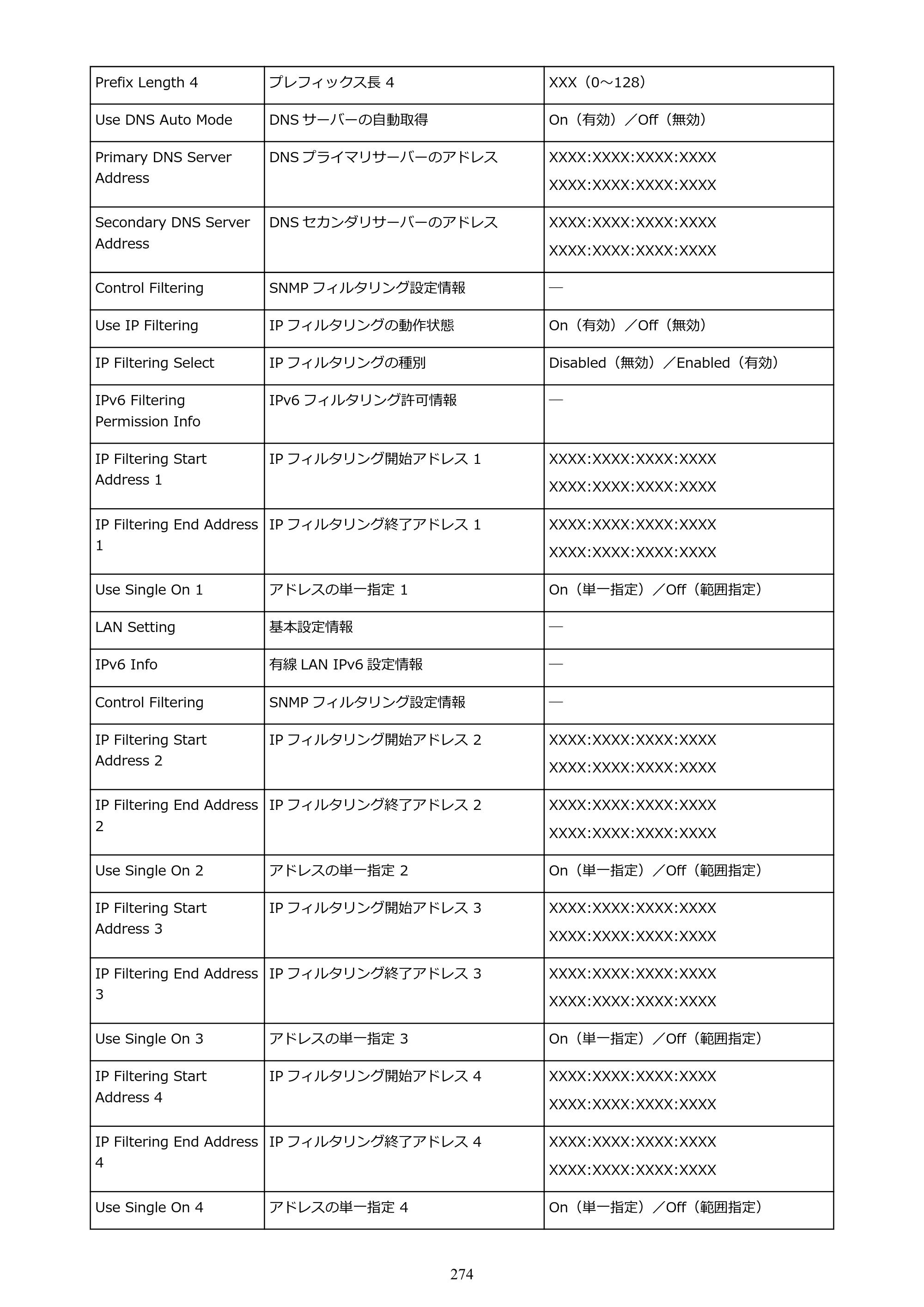キヤノン TM-200/TM-200 MFP TM-200 オンラインマニュアル PDF版（Mac版）2023年1月26日更新（PDF：19.3MB） — 原本ページ — 274ページ