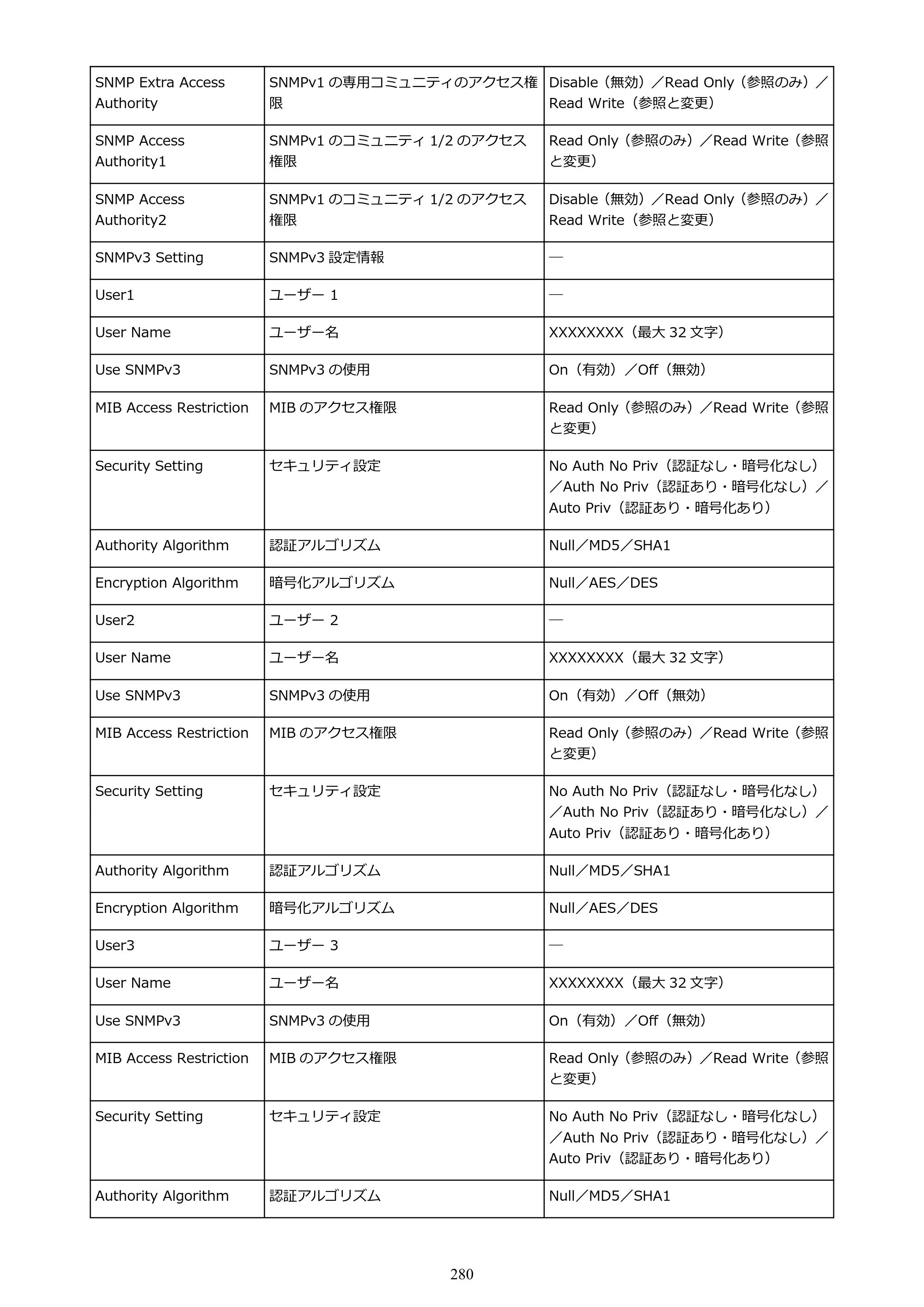 キヤノン TM-200/TM-200 MFP TM-200 オンラインマニュアル PDF版（Mac版）2023年1月26日更新（PDF：19.3MB） — 原本ページ — 280ページ